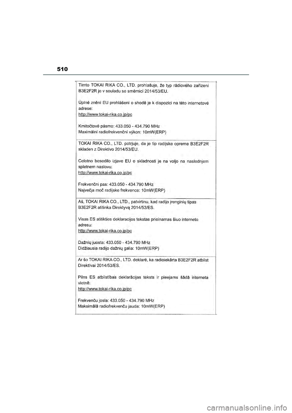 TOYOTA YARIS CROSS 2022 Instructieboekje (in Dutch) 510
Handleiding CV_Europa_M52N20_nl
YARIS_CROSS_OM_Europe_OM52N20E.book Page 510 Monday, September 6, 2021 11:13 AM TOYOTA YARIS CROSS 2022 Instructieboekje (in Dutch) 510
Handleiding CV_Europa_M52N20_nl
YARIS_CROSS_OM_Europe_OM52N20E.book Page 510 Monday, September 6, 2021 11:13 AM