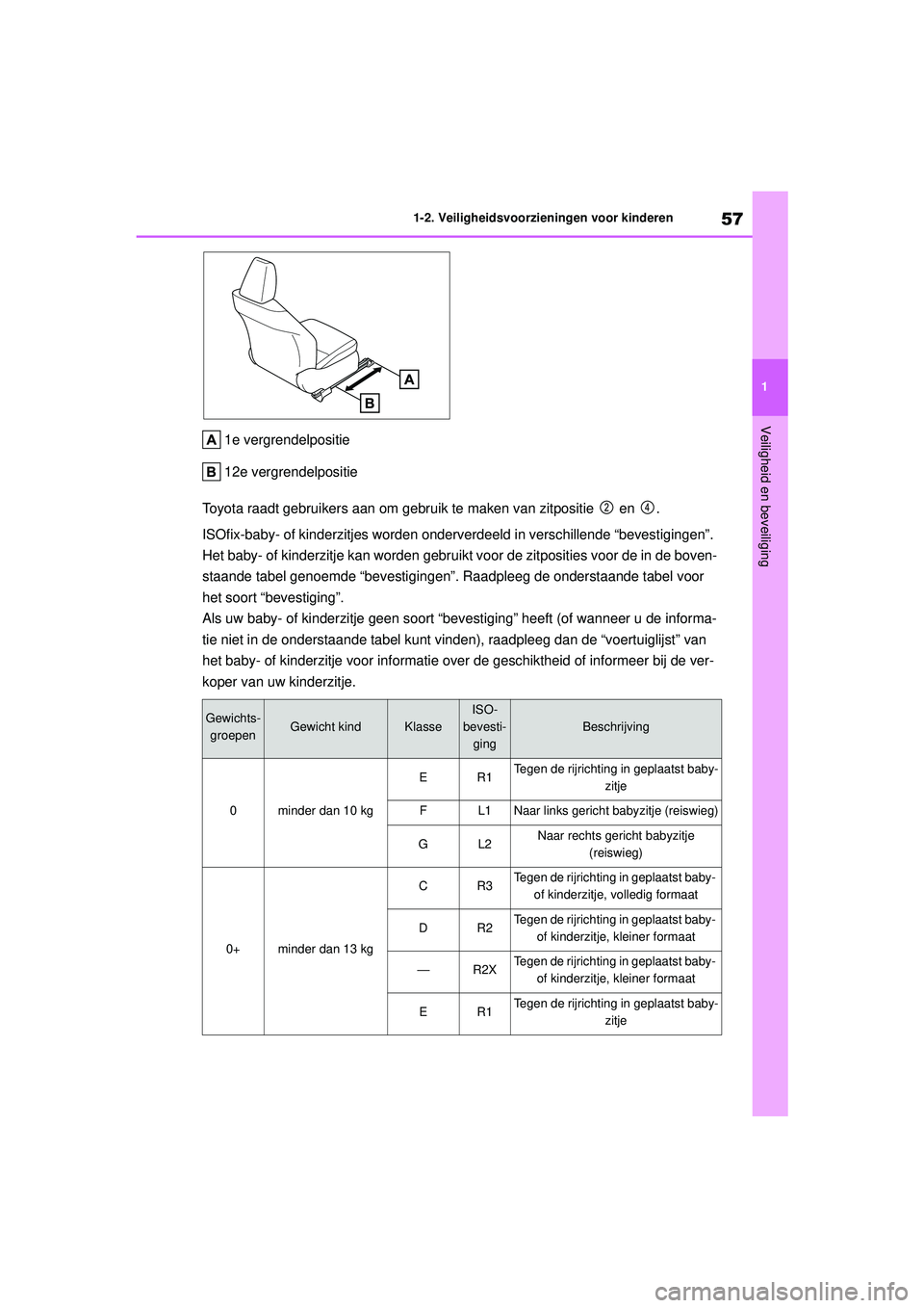 TOYOTA YARIS CROSS 2022 Instructieboekje (in Dutch) 57
1
Handleiding CV_Europa_M52N20_nl
1-2. Veiligheidsvoorzieningen voor kinderen
Veiligheid en beveiliging
1e vergrendelpositie
12e vergrendelpositie
Toyota raadt gebruikers aan om gebruik te maken va TOYOTA YARIS CROSS 2022 Instructieboekje (in Dutch) 57
1
Handleiding CV_Europa_M52N20_nl
1-2. Veiligheidsvoorzieningen voor kinderen
Veiligheid en beveiliging
1e vergrendelpositie
12e vergrendelpositie
Toyota raadt gebruikers aan om gebruik te maken va