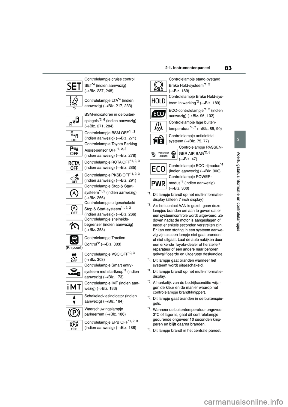 TOYOTA YARIS CROSS 2022 Instructieboekje (in Dutch) 83
2
Handleiding CV_Europa_M52N20_nl
2-1. Instrumentenpaneel
Voertuigstatusinformatie en controlelampjes
*1: Dit lampje brandt op het multi-informatie-display (alleen 7 inch display).
*2: Als het cont TOYOTA YARIS CROSS 2022 Instructieboekje (in Dutch) 83
2
Handleiding CV_Europa_M52N20_nl
2-1. Instrumentenpaneel
Voertuigstatusinformatie en controlelampjes
*1: Dit lampje brandt op het multi-informatie-display (alleen 7 inch display).
*2: Als het cont