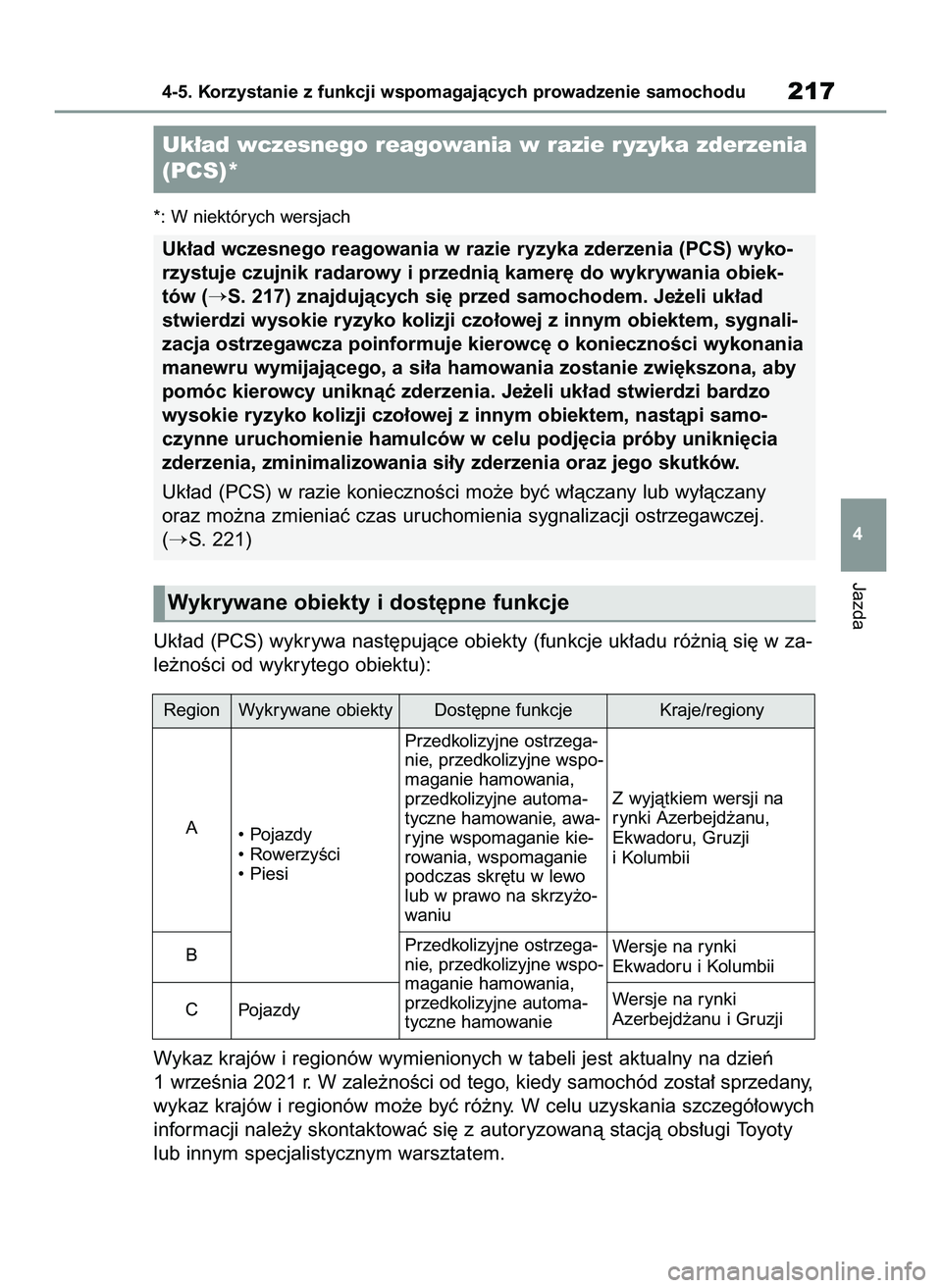 TOYOTA YARIS CROSS 2022  Instrukcja obsługi (in Polish) *: W niektórych wersjach
Uk∏ad (PCS) wykrywa nast´pujàce obiekty (funkcje uk∏adu ró˝nià si´ w za-
le˝noÊci od wykrytego obiektu):
Wykaz krajów i regionów wymienionych w tabeli jest aktu