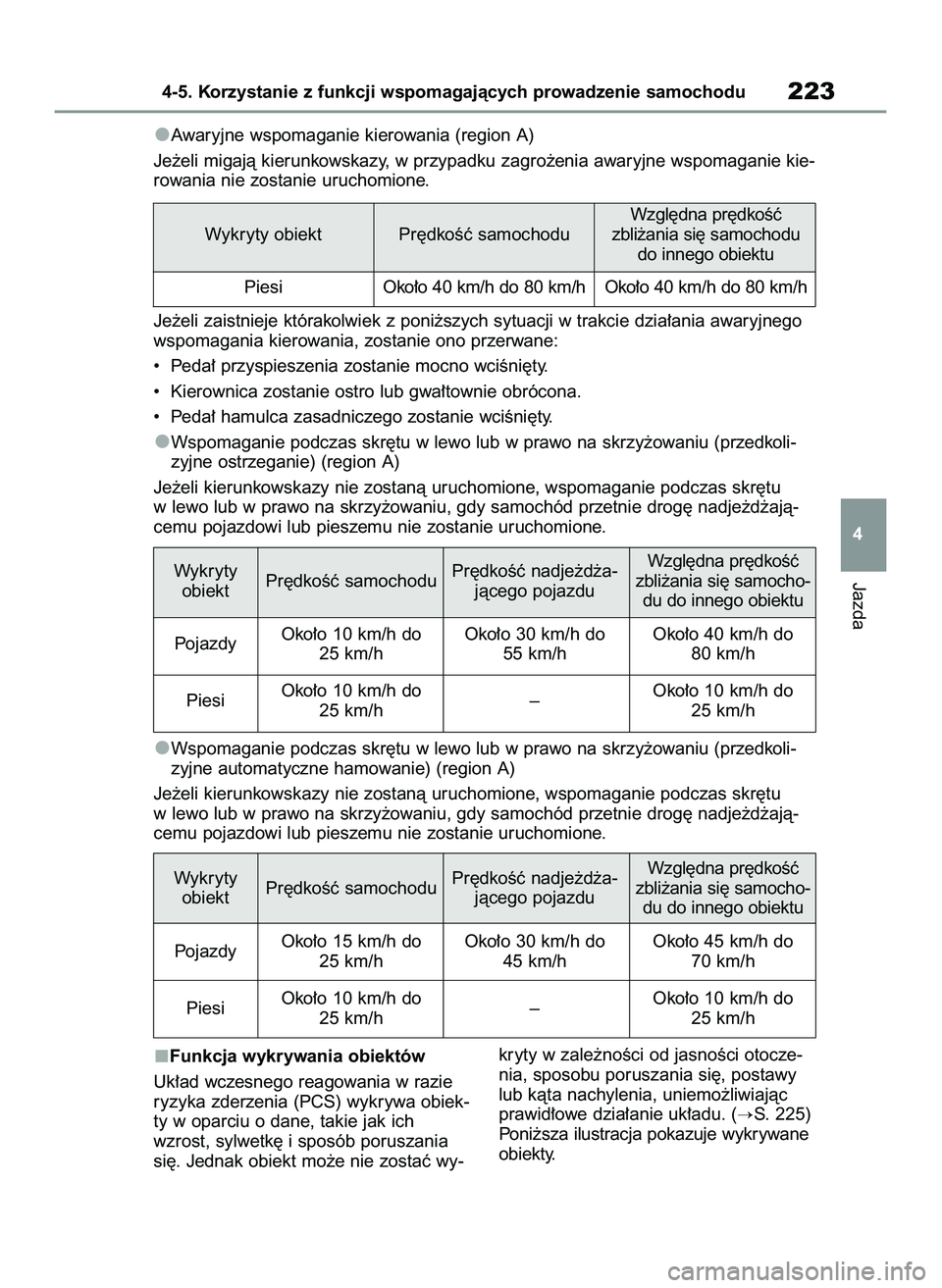 TOYOTA YARIS CROSS 2022  Instrukcja obsługi (in Polish) Funkcja wykrywania obiektów
Uk∏ad wczesnego reagowania w razie
ryzyka zderzenia (PCS) wykrywa obiek-
ty w oparciu o dane, takie jak ich
wzrost, sylwetk´ i sposób poruszania
si´. Jednak obiekt mo