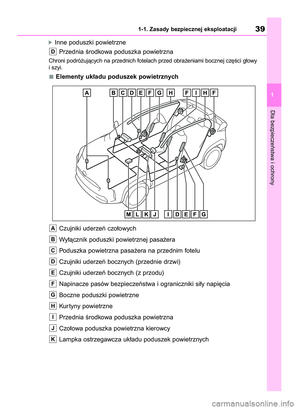 TOYOTA YARIS CROSS 2022  Instrukcja obsługi (in Polish) óInne poduszki powietrzne
Przednia Êrodkowa poduszka powietrzna
Chroni podró˝ujàcych na przednich fotelach przed obra˝eniami bocznej cz´Êci g∏owy
i szyi.
Elementy uk∏adu poduszek powietrzn
