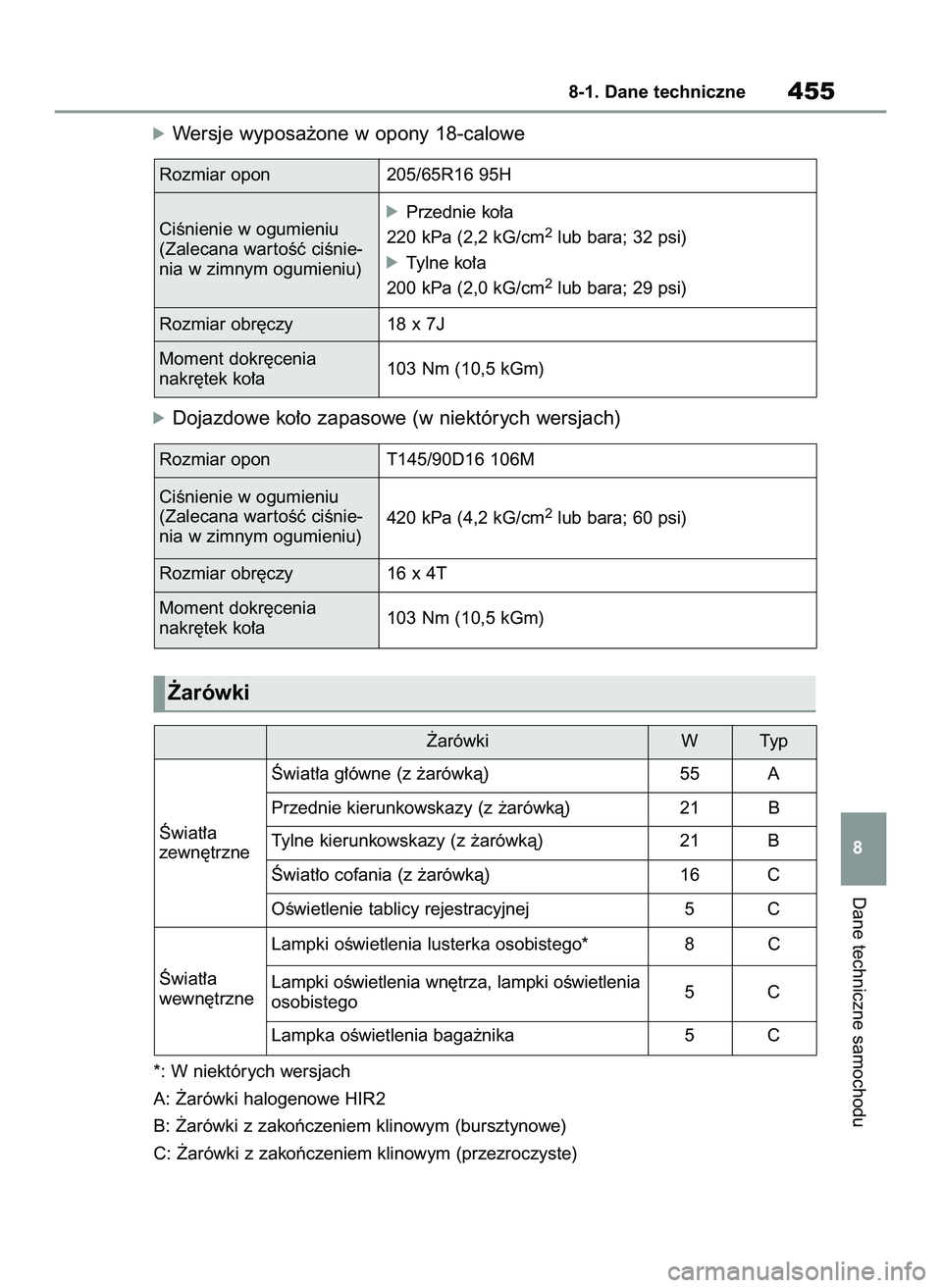 TOYOTA YARIS CROSS 2022 Instrukcja obsługi (in Polish) óWersje wyposa˝one w opony 18-calowe
óDojazdowe ko∏o zapasowe (w niektórych wersjach)
*: W niektórych wersjach
A: ˚arówki halogenowe HIR2
B: ˚arówki z zakoƒczeniem klinowym (bursztynowe)
C TOYOTA YARIS CROSS 2022 Instrukcja obsługi (in Polish) óWersje wyposa˝one w opony 18-calowe
óDojazdowe ko∏o zapasowe (w niektórych wersjach)
*: W niektórych wersjach
A: ˚arówki halogenowe HIR2
B: ˚arówki z zakoƒczeniem klinowym (bursztynowe)
C