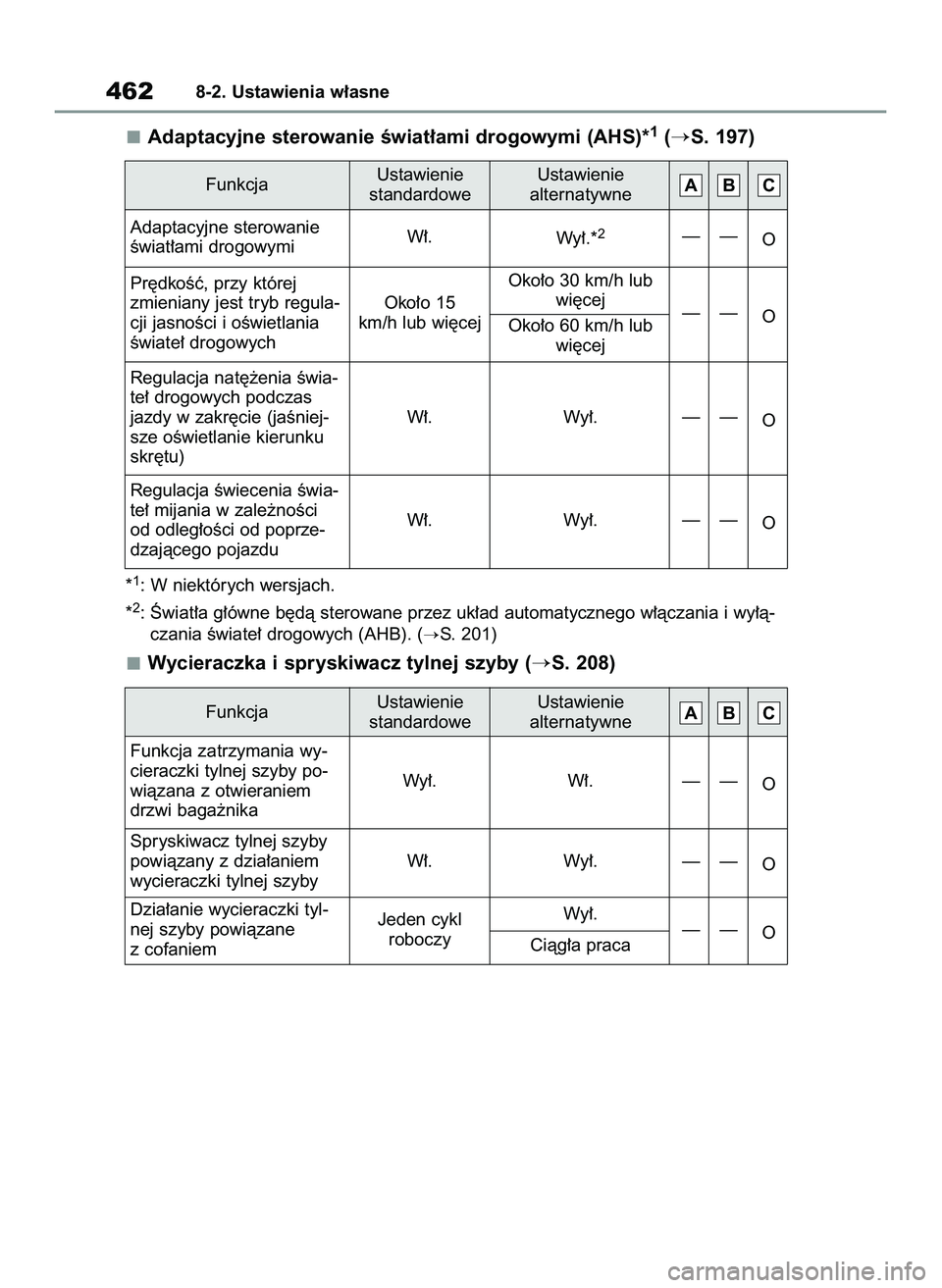 TOYOTA YARIS CROSS 2022  Instrukcja obsługi (in Polish) Adaptacyjne sterowanie Êwiat∏ami drogowymi (AHS)*1(S. 197)
*1: W niektórych wersjach.
*
2: Âwiat∏a g∏ówne b´dà sterowane przez uk∏ad automatycznego w∏àczania i wy∏à-
czania Êwiat