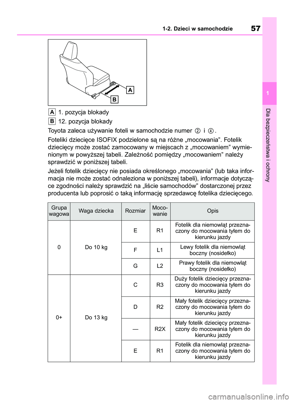 TOYOTA YARIS CROSS 2022  Instrukcja obsługi (in Polish) 1. pozycja blokady
12. pozycja blokady
Toyota zaleca u˝ywanie foteli w samochodzie numer  i .
Foteliki dzieci´ce ISOFIX podzielone sà na ró˝ne „mocowania”. Fotelik
dzieci´cy mo˝e zostaç za