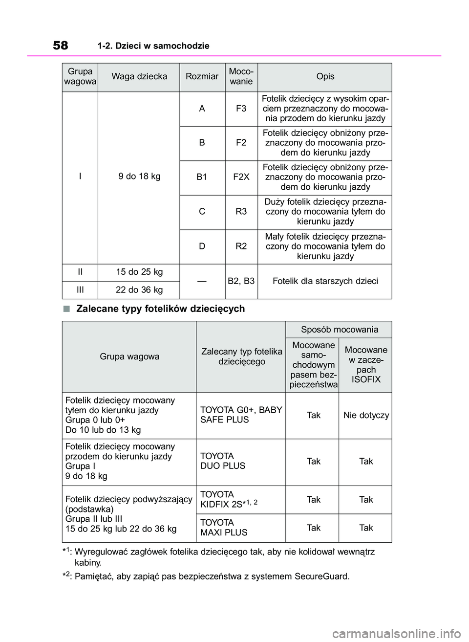 TOYOTA YARIS CROSS 2022  Instrukcja obsługi (in Polish) Zalecane typy fotelików dzieci´cych
*1: Wyregulowaç zag∏ówek fotelika dzieci´cego tak, aby nie kolidowa∏ wewnàtrz
kabiny.
*
2: Pami´taç, aby zapiàç pas bezpieczeƒstwa z systemem SecureG