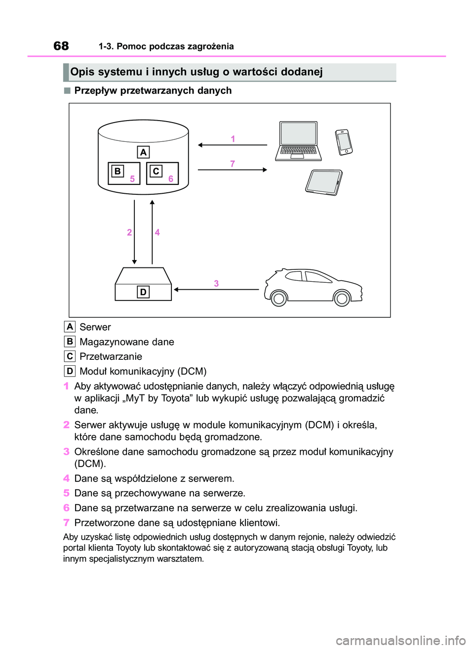 TOYOTA YARIS CROSS 2022  Instrukcja obsługi (in Polish) Przep∏yw przetwarzanych danych
Serwer
Magazynowane dane
Przetwarzanie
Modu∏ komunikacyjny (DCM)
1Aby aktywowaç udost´pnianie danych, nale˝y w∏àczyç odpowiednià us∏ug´
w aplikacji „MyT