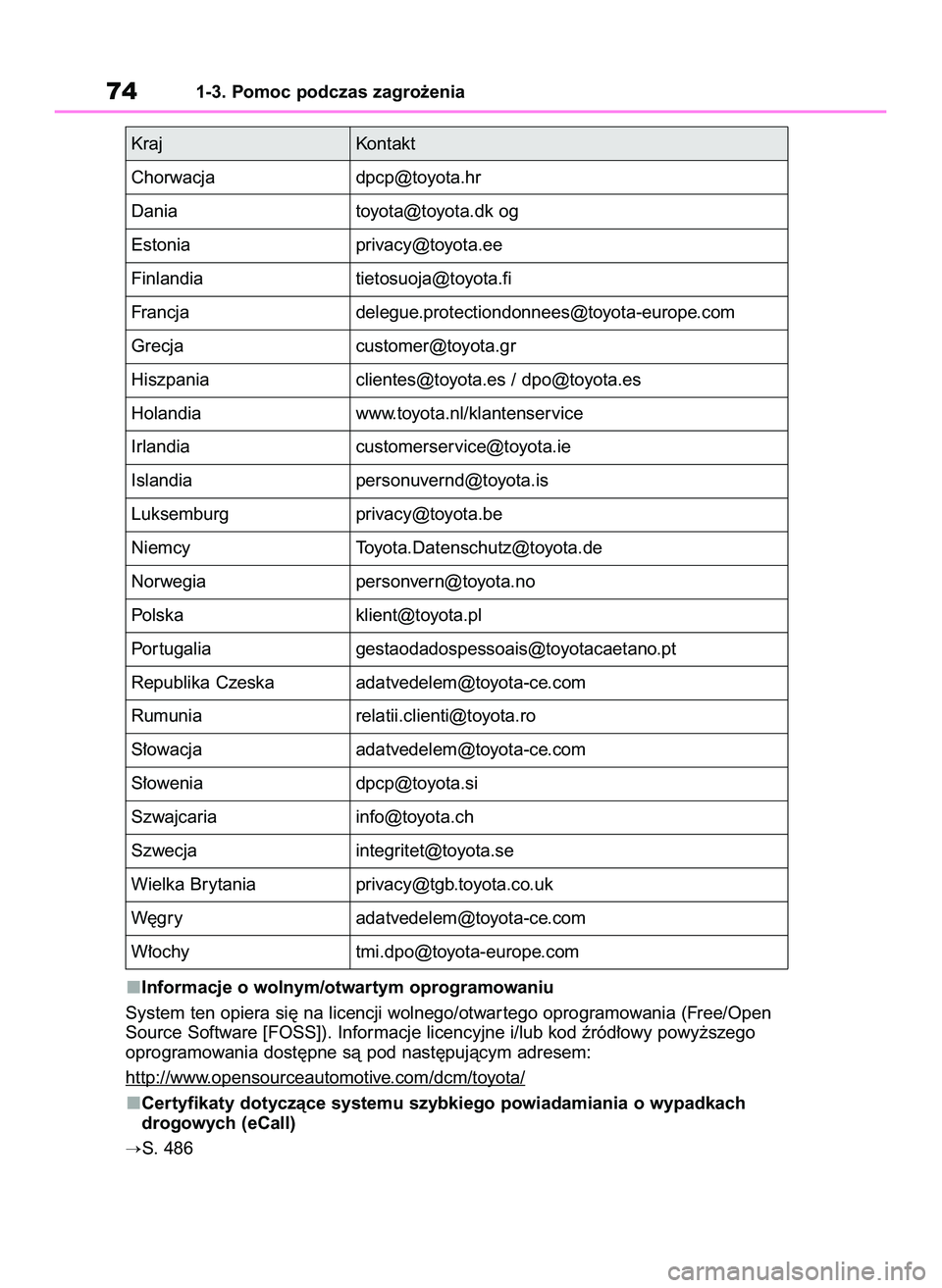 TOYOTA YARIS CROSS 2022  Instrukcja obsługi (in Polish) Informacje o wolnym/otwartym oprogramowaniu
System ten opiera si´ na licencji wolnego/otwar tego oprogramowania (Free/Open
Source Software [FOSS]). Informacje licencyjne i/lub kod êród∏owy powy˝