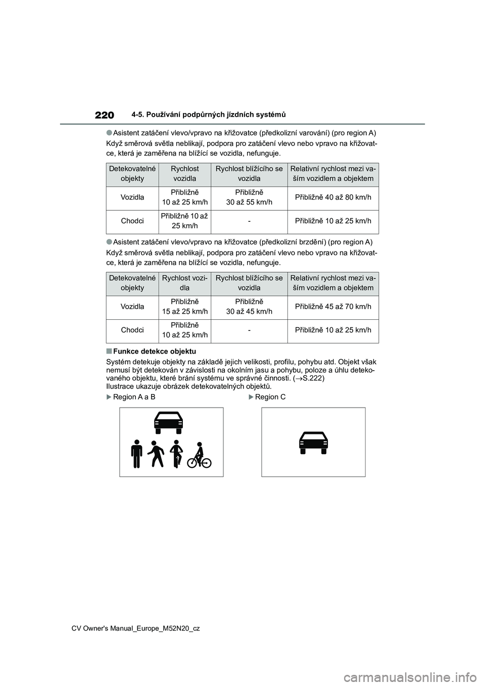 TOYOTA YARIS CROSS 2022 Návod na použití (in Czech) 220
CV Owner's Manual_Europe_M52N20_cz
4-5. Používání podpůrných jízdních systémů
●Asistent zatáčení vlevo/vpravo na křižovatce (předkolizní varování) (pro region A)
Když sm TOYOTA YARIS CROSS 2022 Návod na použití (in Czech) 220
CV Owner's Manual_Europe_M52N20_cz
4-5. Používání podpůrných jízdních systémů
●Asistent zatáčení vlevo/vpravo na křižovatce (předkolizní varování) (pro region A)
Když sm
