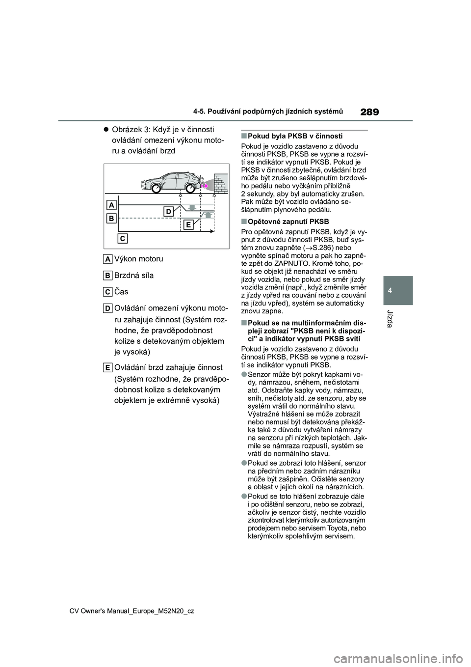 TOYOTA YARIS CROSS 2022 Návod na použití (in Czech) 289
4
CV Owner's Manual_Europe_M52N20_cz
4-5. Používání podpůrných jízdních systémů
Jízda
Obrázek 3: Když je v činnosti
ovládání omezení výkonu moto-
ru a ovládání brzd TOYOTA YARIS CROSS 2022 Návod na použití (in Czech) 289
4
CV Owner's Manual_Europe_M52N20_cz
4-5. Používání podpůrných jízdních systémů
Jízda
Obrázek 3: Když je v činnosti
ovládání omezení výkonu moto-
ru a ovládání brzd