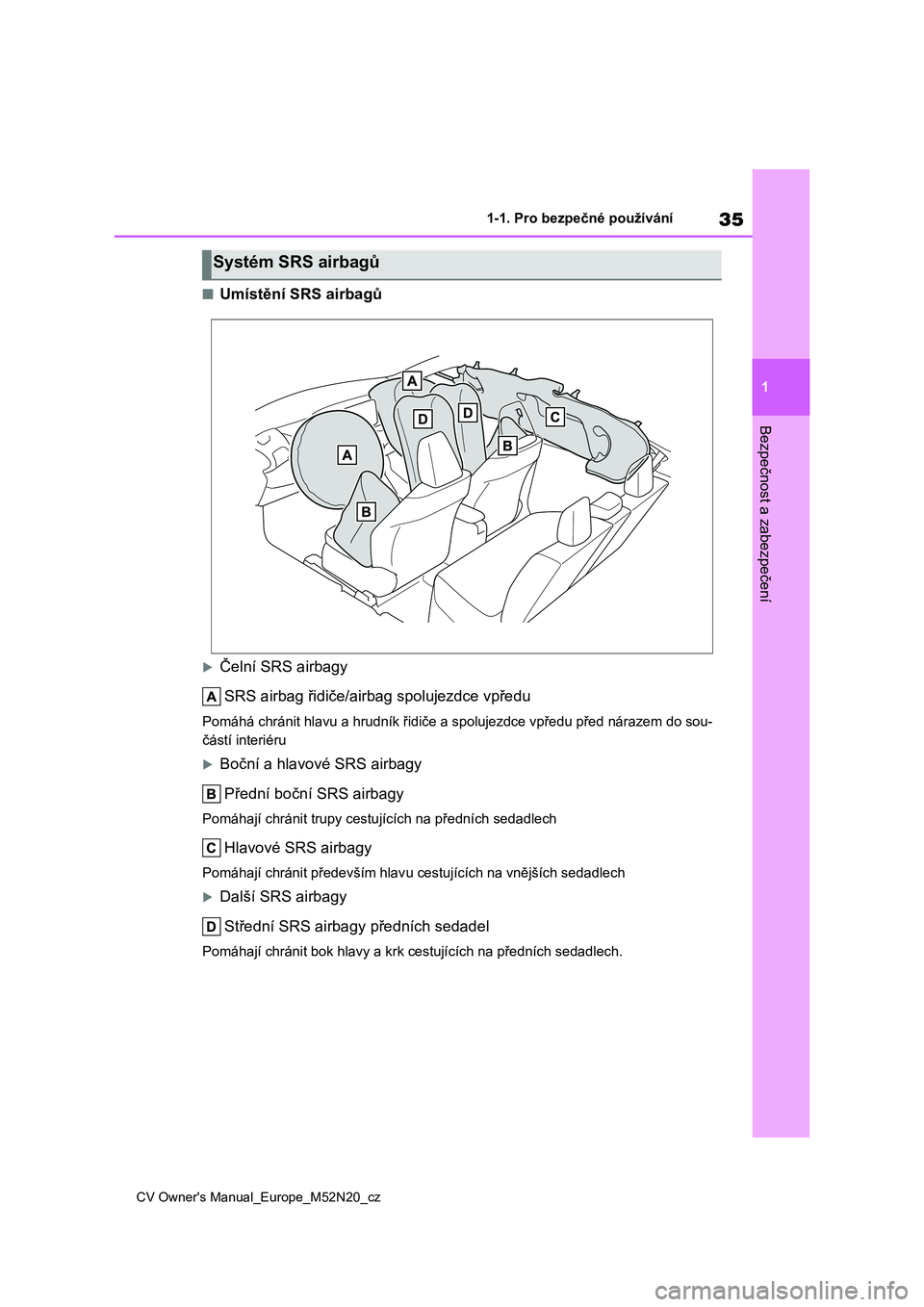 TOYOTA YARIS CROSS 2022  Návod na použití (in Czech) 35
1
CV Owner's Manual_Europe_M52N20_cz
1-1. Pro bezpečné používání
Bezpečnost a zabezpečení
■Umístění SRS airbagů
Čelní SRS airbagy 
SRS airbag řidiče/airbag spolujezdce vp�