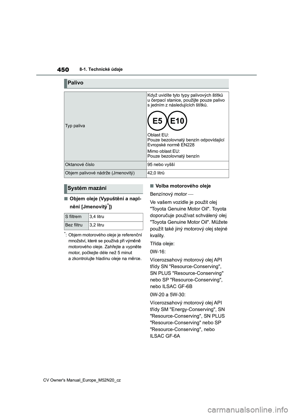 TOYOTA YARIS CROSS 2022  Návod na použití (in Czech) 450
CV Owner's Manual_Europe_M52N20_cz
8-1. Technické údaje
■Objem oleje (Vypuštění a napl- 
nění [Jmenovitý*])
*: Objem motorového oleje je referenční  
množství, které se p ouž
