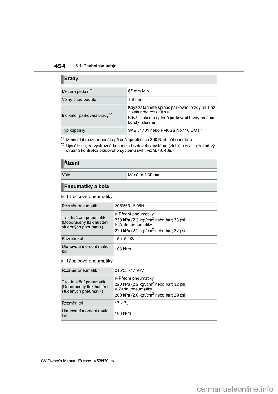 TOYOTA YARIS CROSS 2022  Návod na použití (in Czech) 454
CV Owner's Manual_Europe_M52N20_cz
8-1. Technické údaje
*1: Minimální mezera pedálu při sešlápnutí silou 300 N při běhu motoru*2: Ujistěte se, že výstražná kontrolka brzdového