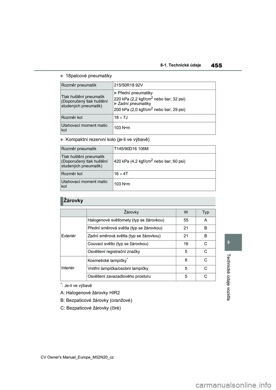 TOYOTA YARIS CROSS 2022  Návod na použití (in Czech) 455
8
CV Owner's Manual_Europe_M52N20_cz
8-1. Technické údaje
Technické údaje vozidla
18palcové pneumatiky
Kompaktní rezervní kolo (je-li ve výbavě)
*: Je-li ve výbavě
A: Halogeno