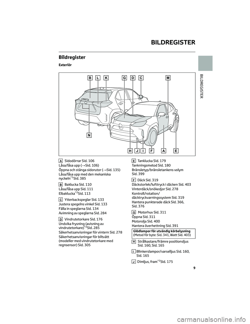 TOYOTA YARIS CROSS 2022 Bruksanvisningar (in Swedish) Bildregister
Exteriör
ASidodörrar Sid. 106
Låsa/låsa upp (→Sid. 106)
Öppna och stänga sidorutor (→Sid. 135)
Låsa/låsa upp med den mekaniska
nyckeln
*1Sid. 385
BBaklucka Sid. 110
Låsa/lås TOYOTA YARIS CROSS 2022 Bruksanvisningar (in Swedish) Bildregister
Exteriör
ASidodörrar Sid. 106
Låsa/låsa upp (→Sid. 106)
Öppna och stänga sidorutor (→Sid. 135)
Låsa/låsa upp med den mekaniska
nyckeln
*1Sid. 385
BBaklucka Sid. 110
Låsa/lås