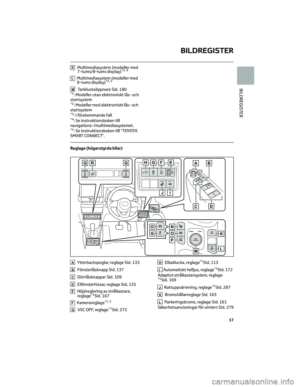 TOYOTA YARIS CROSS 2022  Bruksanvisningar (in Swedish) KMultimediasystem (modeller med
7-tums/8-tums display)*3, 4
LMultimediasystem (modeller med
9-tums display)*3, 5
MTanklucksöppnare Sid. 180*1: Modeller utan elektroniskt lås- och
startsystem
*2: Mod