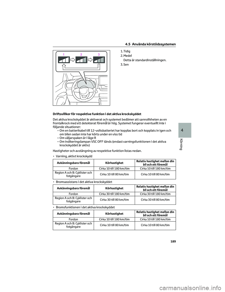TOYOTA YARIS CROSS 2022 Bruksanvisningar (in Swedish) 1. Tidig
2. Medel
Detta är standardinställningen.
3. Sen
Driftsvillkor för respektive funktion i det aktiva krockskyddet
Det aktiva krockskyddet är aktiverat och systemet bedömer att sannolikhete TOYOTA YARIS CROSS 2022 Bruksanvisningar (in Swedish) 1. Tidig
2. Medel
Detta är standardinställningen.
3. Sen
Driftsvillkor för respektive funktion i det aktiva krockskyddet
Det aktiva krockskyddet är aktiverat och systemet bedömer att sannolikhete