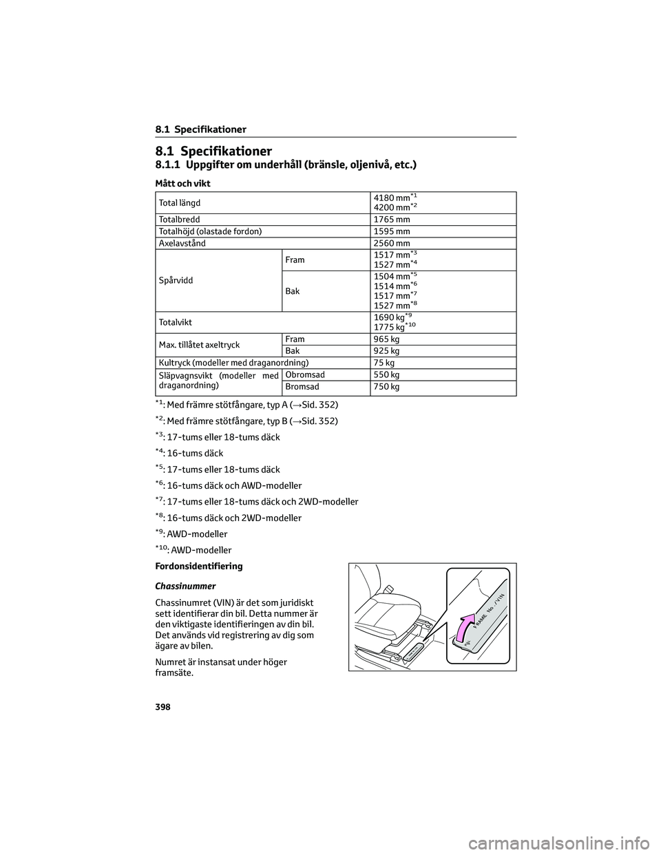 TOYOTA YARIS CROSS 2022 Bruksanvisningar (in Swedish) 8.1 Specifikationer
8.1.1 Uppgifter om underhåll (bränsle, oljenivå, etc.)
MÃ¥tt och vikt
Total längd4180 mm*1
4200 mm*2
Totalbredd 1765 mm
Totalhöjd (olastade fordon) 1595 mm
Axelavstånd 2560 m TOYOTA YARIS CROSS 2022 Bruksanvisningar (in Swedish) 8.1 Specifikationer
8.1.1 Uppgifter om underhåll (bränsle, oljenivå, etc.)
MÃ¥tt och vikt
Total längd4180 mm*1
4200 mm*2
Totalbredd 1765 mm
Totalhöjd (olastade fordon) 1595 mm
Axelavstånd 2560 m