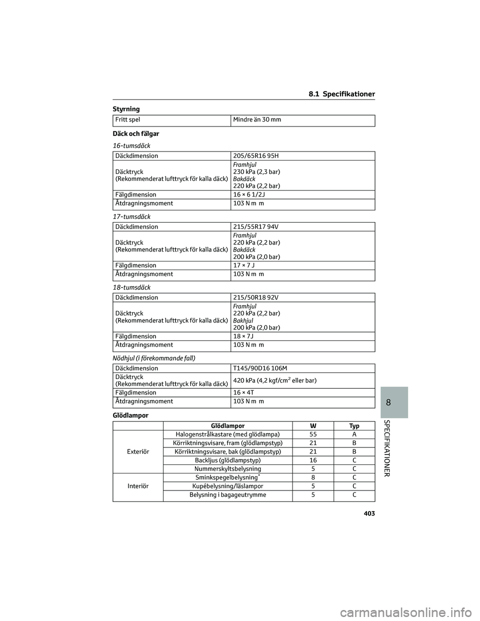 TOYOTA YARIS CROSS 2022 Bruksanvisningar (in Swedish) Styrning
Fritt spel Mindre än 30 mm
Däck och fälgar
16-tumsdäck
Däckdimension 205/65R16 95H
Däcktryck
(Rekommenderat lufttryck för kalla däck)Framhjul
230 kPa (2,3 bar)
Bakdäck
220 kPa (2,2 b TOYOTA YARIS CROSS 2022 Bruksanvisningar (in Swedish) Styrning
Fritt spel Mindre än 30 mm
Däck och fälgar
16-tumsdäck
Däckdimension 205/65R16 95H
Däcktryck
(Rekommenderat lufttryck för kalla däck)Framhjul
230 kPa (2,3 bar)
Bakdäck
220 kPa (2,2 b