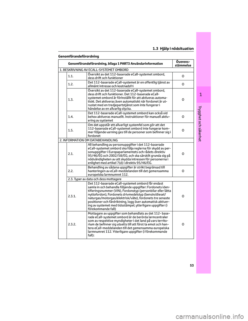 TOYOTA YARIS CROSS 2022 Bruksanvisningar (in Swedish) Genomförandeförordning
Genomförandeförordning, bilaga 1 PART3 AnvändarinformationÖverens-
stämmelse
1. BESKRIVNING AV ECALL-SYSTEMET OMBORD
1.1.Översikt av det 112-baserade eCall-systemet ombo TOYOTA YARIS CROSS 2022 Bruksanvisningar (in Swedish) Genomförandeförordning
Genomförandeförordning, bilaga 1 PART3 AnvändarinformationÖverens-
stämmelse
1. BESKRIVNING AV ECALL-SYSTEMET OMBORD
1.1.Översikt av det 112-baserade eCall-systemet ombo