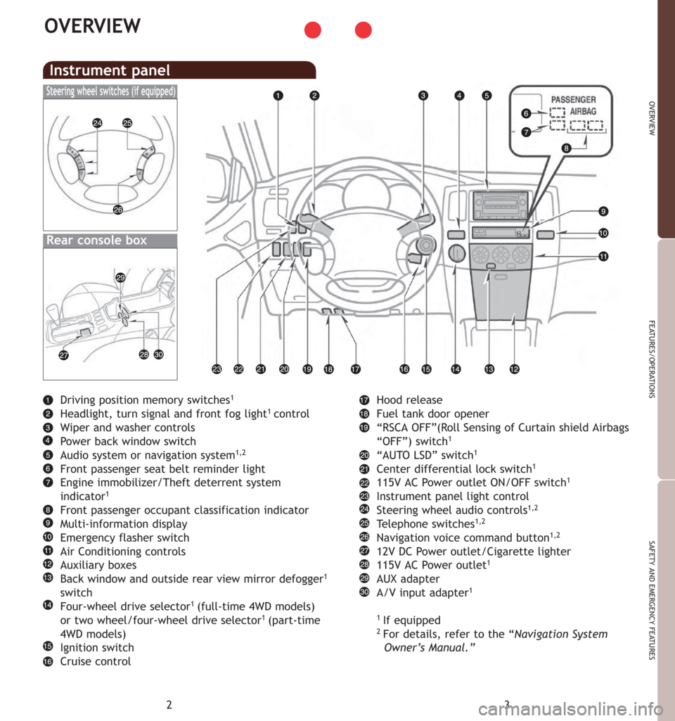 TOYOTA 4RUNNER 2007 N210 / 4.G Quick Reference Guide 3
OVERVIEW
FEATURES/OPERATIONS
SAFETY AND EMERGENCY FEATURES
Hood release
Fuel tank door opener
“RSCA OFF”(Roll Sensing of Curtain shield Airbags
“OFF”) switch
1
“AUTO LSD” switch1
Center TOYOTA 4RUNNER 2007 N210 / 4.G Quick Reference Guide 3
OVERVIEW
FEATURES/OPERATIONS
SAFETY AND EMERGENCY FEATURES
Hood release
Fuel tank door opener
“RSCA OFF”(Roll Sensing of Curtain shield Airbags
“OFF”) switch
1
“AUTO LSD” switch1
Center