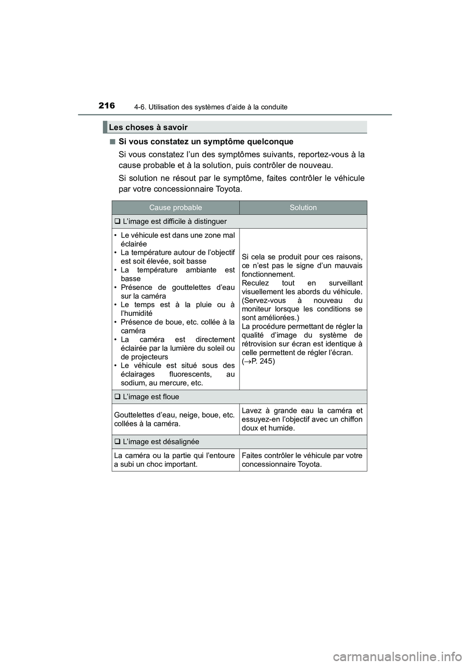 TOYOTA YARIS HATCHBACK 2018 Manuel du propriétaire (in French) 2164-6. Utilisation des systèmes d’aide à la conduite
YARIS_HB_OM_USA_OM52G22D■
Si vous constatez un symptôme quelconque
Si vous constatez l’un des symptômes suivants, reportez-vous à la
ca TOYOTA YARIS HATCHBACK 2018 Manuel du propriétaire (in French) 2164-6. Utilisation des systèmes d’aide à la conduite
YARIS_HB_OM_USA_OM52G22D■
Si vous constatez un symptôme quelconque
Si vous constatez l’un des symptômes suivants, reportez-vous à la
ca