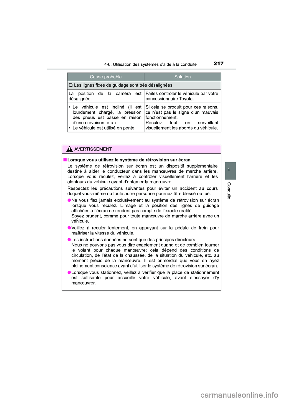TOYOTA YARIS HATCHBACK 2018 Manuel du propriétaire (in French) 2174-6. Utilisation des systèmes d’aide à la conduite
4
Conduite
YARIS_HB_OM_USA_OM52G22D
Les lignes fixes de guidage sont très désalignées
La position de la caméra est
désalignée.Faites TOYOTA YARIS HATCHBACK 2018 Manuel du propriétaire (in French) 2174-6. Utilisation des systèmes d’aide à la conduite
4
Conduite
YARIS_HB_OM_USA_OM52G22D
Les lignes fixes de guidage sont très désalignées
La position de la caméra est
désalignée.Faites