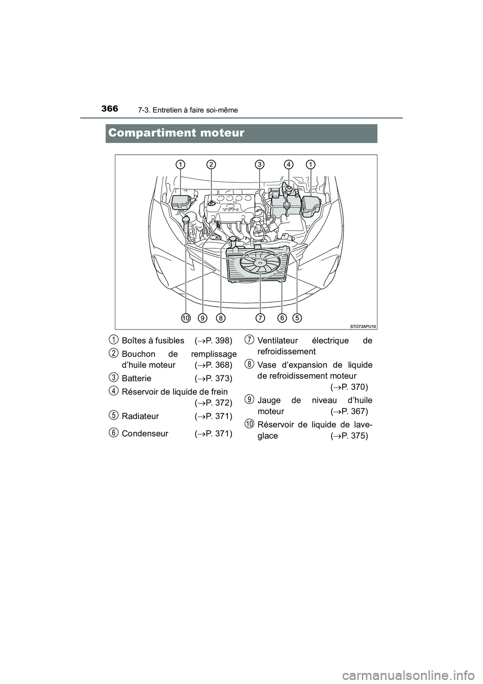TOYOTA YARIS HATCHBACK 2018  Manuel du propriétaire (in French) 3667-3. Entretien à faire soi-même
YARIS_HB_OM_USA_OM52G22D
Compartiment moteur
Boîtes à fusibles (P. 398)
Bouchon de remplissage
d’huile moteur ( P. 368)
Batterie ( P. 373)
Réservoir 