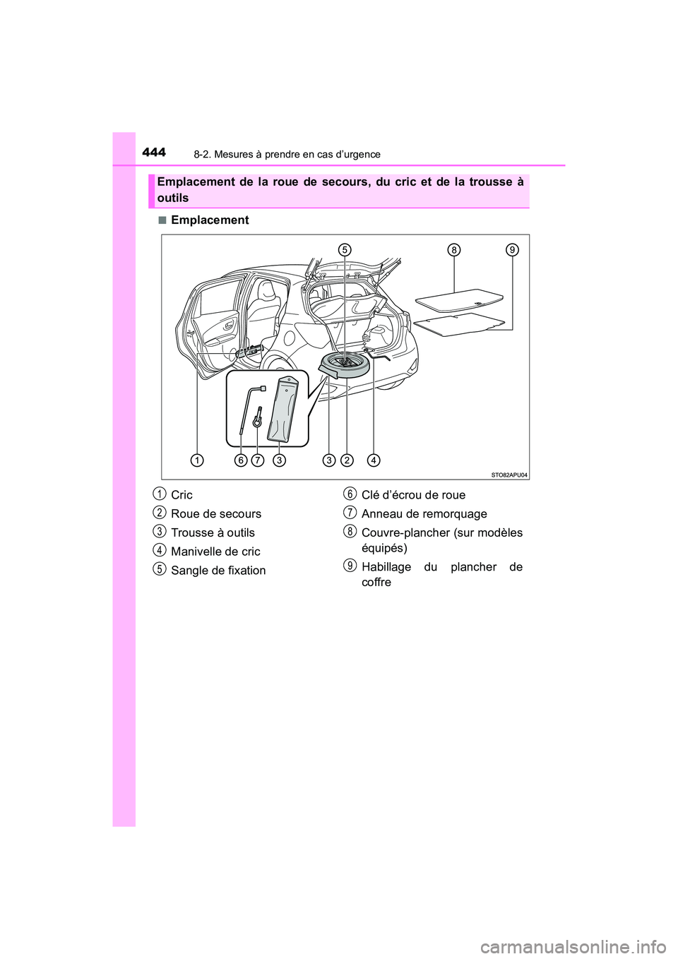 TOYOTA YARIS HATCHBACK 2018  Manuel du propriétaire (in French) 4448-2. Mesures à prendre en cas d’urgence
YARIS_HB_OM_USA_OM52G22D■
Emplacement
Emplacement de la roue de secours, du cric et de la trousse à
outils
Cric
Roue de secours
Trousse à outils
Maniv