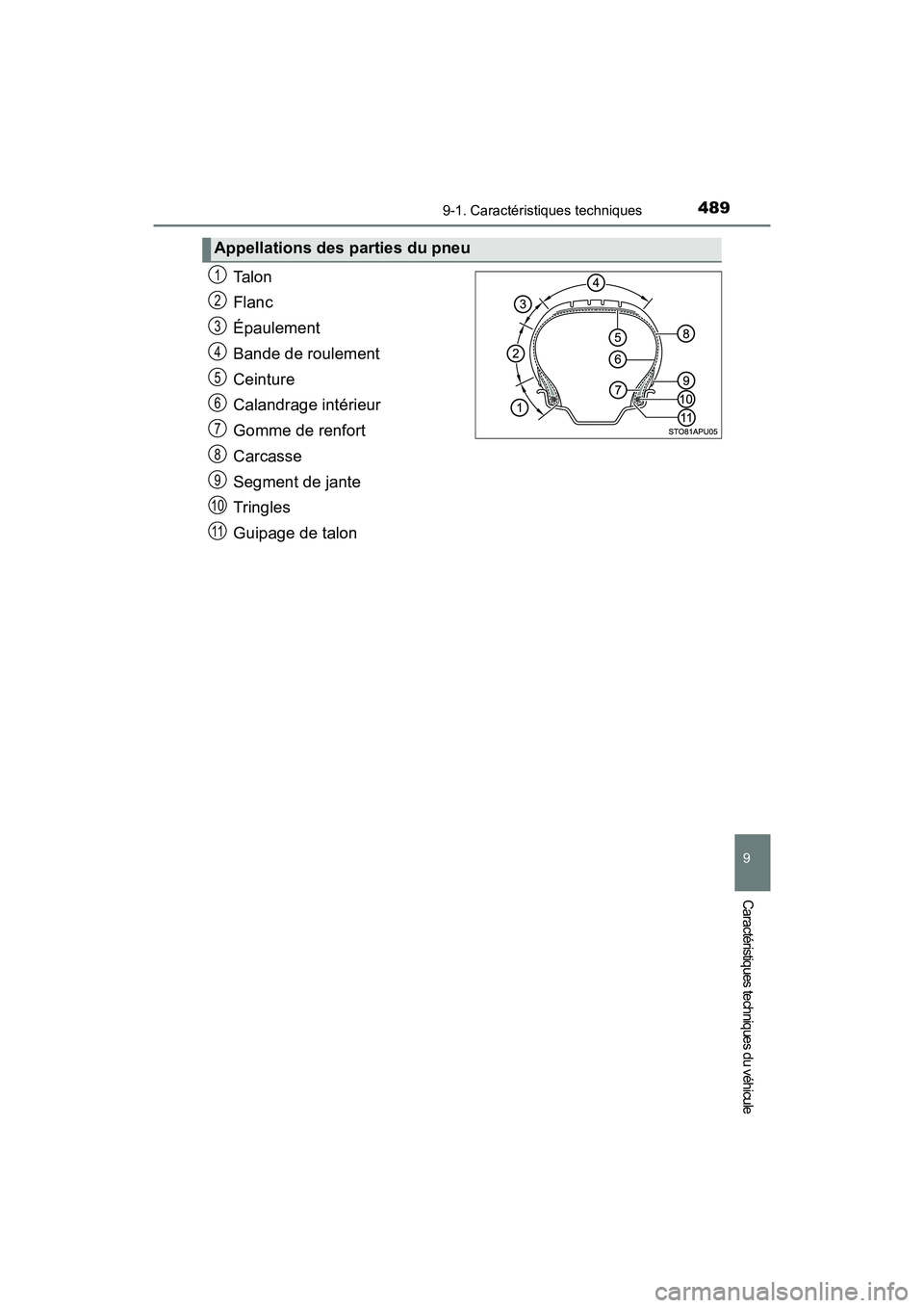 TOYOTA YARIS HATCHBACK 2018  Manuel du propriétaire (in French) 4899-1. Caractéristiques techniques
YARIS_HB_OM_USA_OM52G22D
9
Caractéristiques techniques du véhicule
Ta l o n
Flanc
Épaulement
Bande de roulement
Ceinture
Calandrage intérieur
Gomme de renfort
