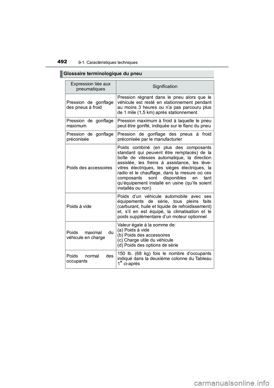 TOYOTA YARIS HATCHBACK 2018  Manuel du propriétaire (in French) 4929-1. Caractéristiques techniques
YARIS_HB_OM_USA_OM52G22D
Glossaire terminologique du pneu
Expression liée aux pneumatiquesSignification
Pression de gonflage
des pneus à froid
Pression régnant 