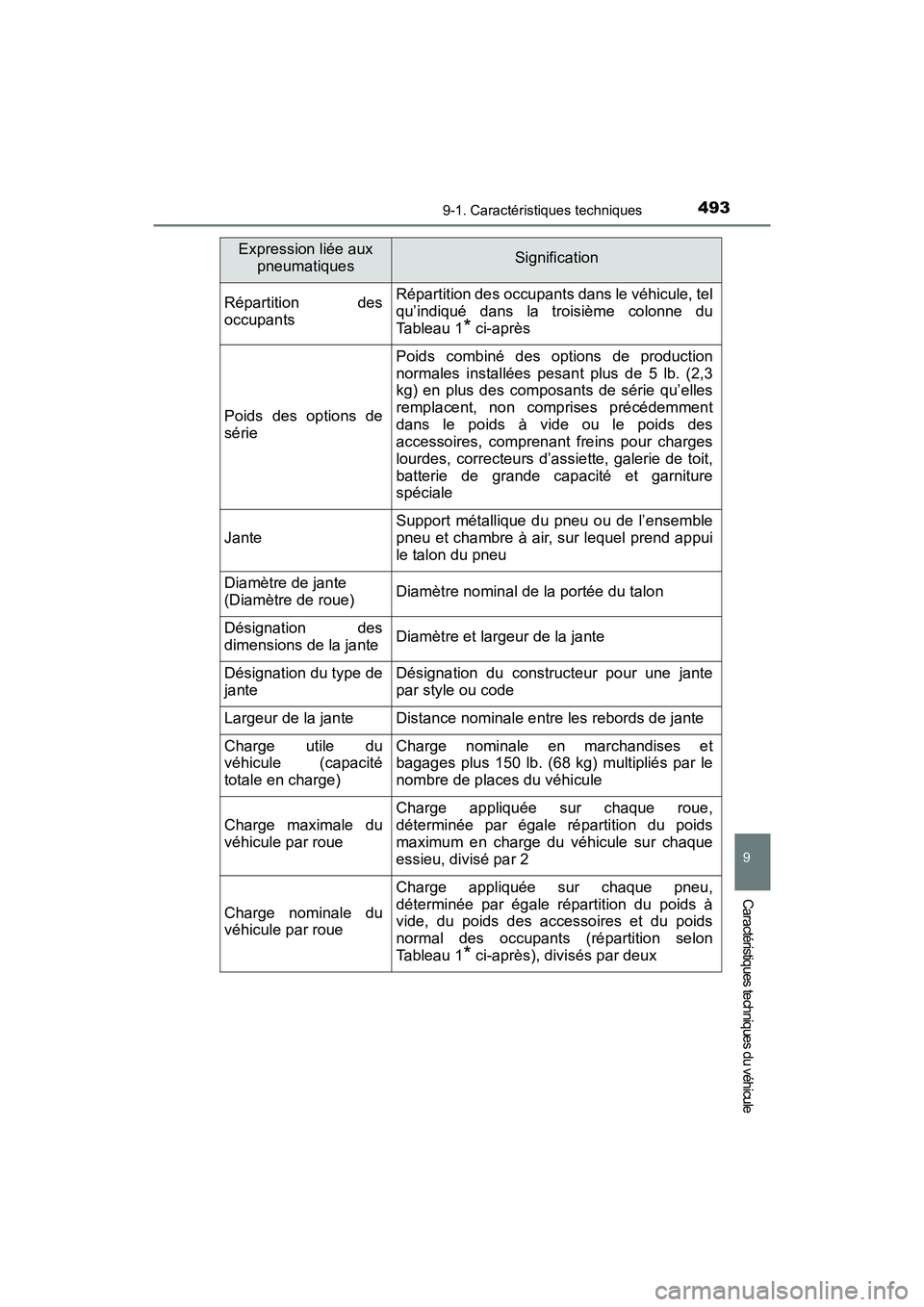 TOYOTA YARIS HATCHBACK 2018  Manuel du propriétaire (in French) 4939-1. Caractéristiques techniques
YARIS_HB_OM_USA_OM52G22D
9
Caractéristiques techniques du véhicule
Répartition des
occupantsRépartition des occupants dans le véhicule, tel
qu’indiqué dans