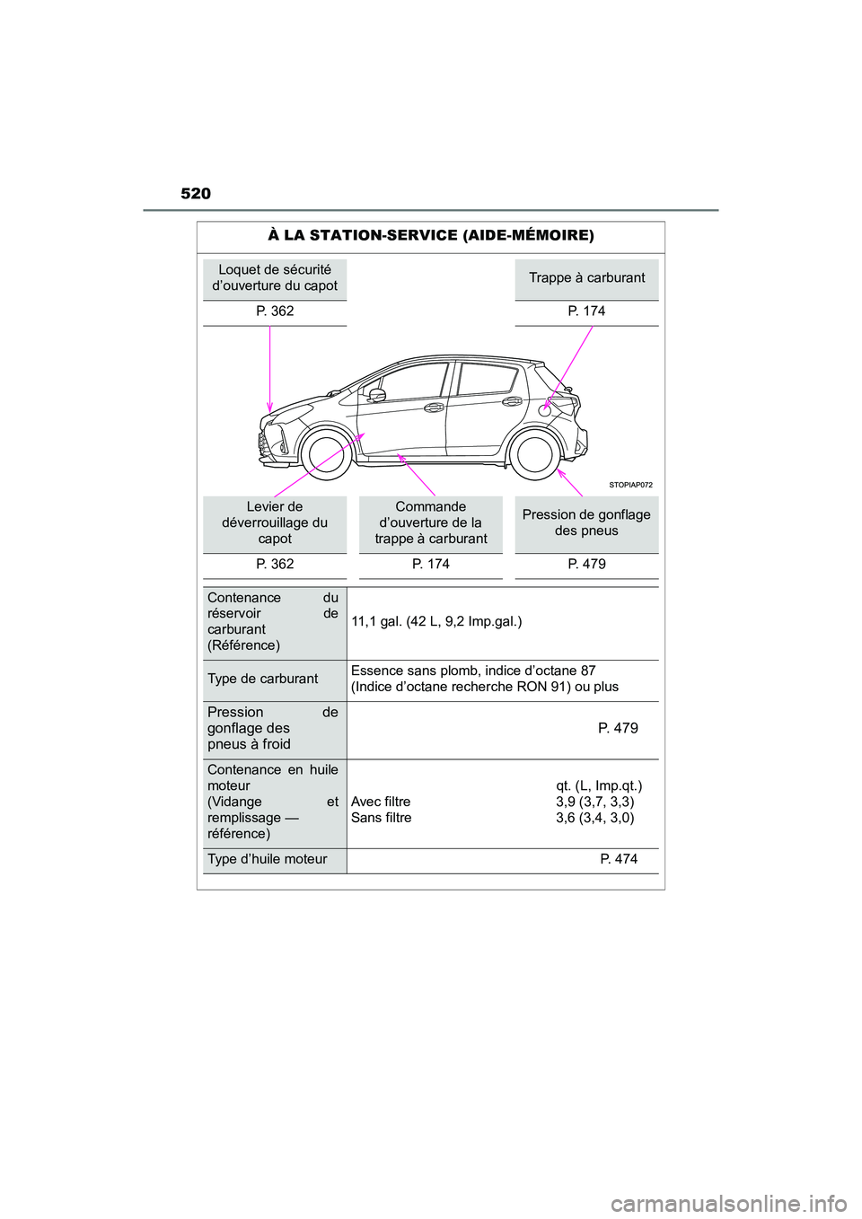TOYOTA YARIS HATCHBACK 2018 Manuel du propriétaire (in French) 520
YARIS_HB_OM_USA_OM52G22D
À LA STATION-SERVICE (AIDE-MÉMOIRE)
Loquet de sécurité
d’ouverture du capotTrappe à carburant
P. 362 P. 174
Levier de
déverrouillage du capotCommande
d’ouver TOYOTA YARIS HATCHBACK 2018 Manuel du propriétaire (in French) 520
YARIS_HB_OM_USA_OM52G22D
À LA STATION-SERVICE (AIDE-MÉMOIRE)
Loquet de sécurité
d’ouverture du capotTrappe à carburant
P. 362 P. 174
Levier de
déverrouillage du capotCommande
d’ouver
