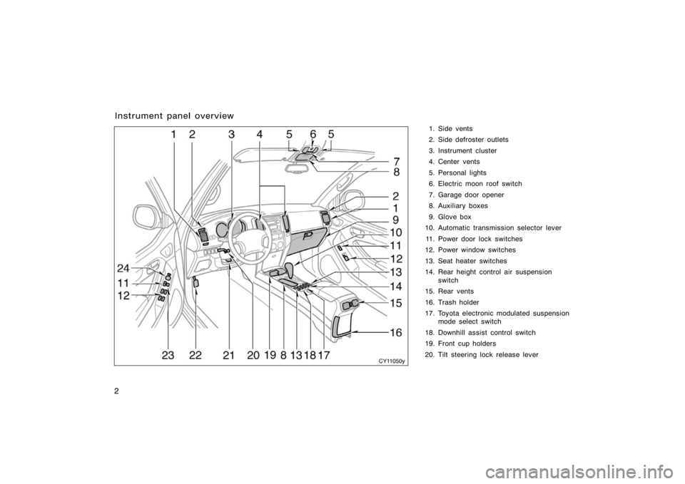 TOYOTA 4RUNNER 2008 N210 / 4.G User Guide 2
1. Side vents
2. Side defroster outlets
3. Instrument cluster
4. Center vents
5. Personal lights
6. Electric moon roof switch
7. Garage door opener
8. Auxiliary boxes
9. Glove box
10. Automatic tran