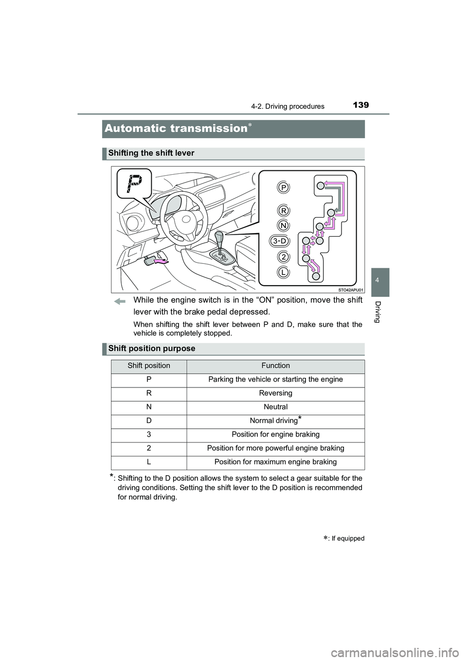 TOYOTA YARIS HATCHBACK 2017 User Guide 1394-2. Driving procedures
4
Driving
YARIS_HB_OM_USA_OM52G64U
Automatic transmission
While the engine switch is in the “ON” position, move the shift
lever with the brake pedal depressed.
When s
