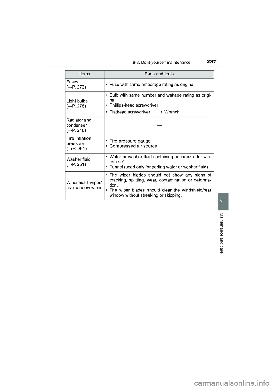 TOYOTA YARIS HATCHBACK 2017  Owners Manual 2376-3. Do-it-yourself maintenance
6
Maintenance and care
YARIS_HB_OM_USA_OM52G64U
Fuses 
(P. 273)• Fuse with same amperage rating as original
Light bulbs 
(P. 278)
• Bulb with same number a