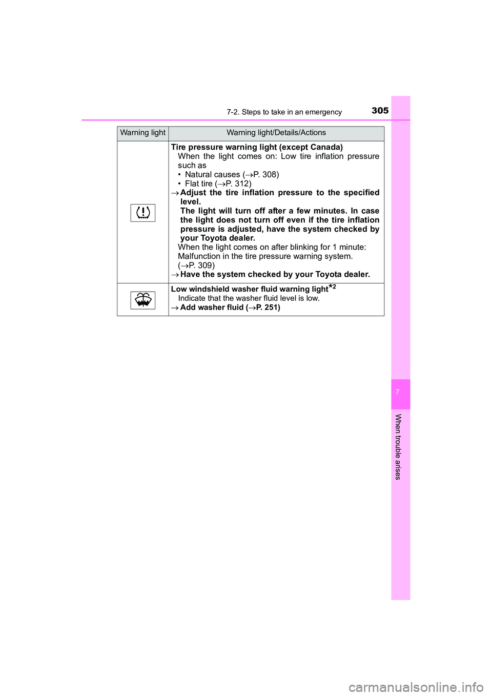 TOYOTA YARIS HATCHBACK 2017  Owners Manual 3057-2. Steps to take in an emergency
7
When trouble arises
YARIS_HB_OM_USA_OM52G64U
Tire pressure warning light (except Canada)When the light comes on: Low tire inflation pressure
such as 
• Natura