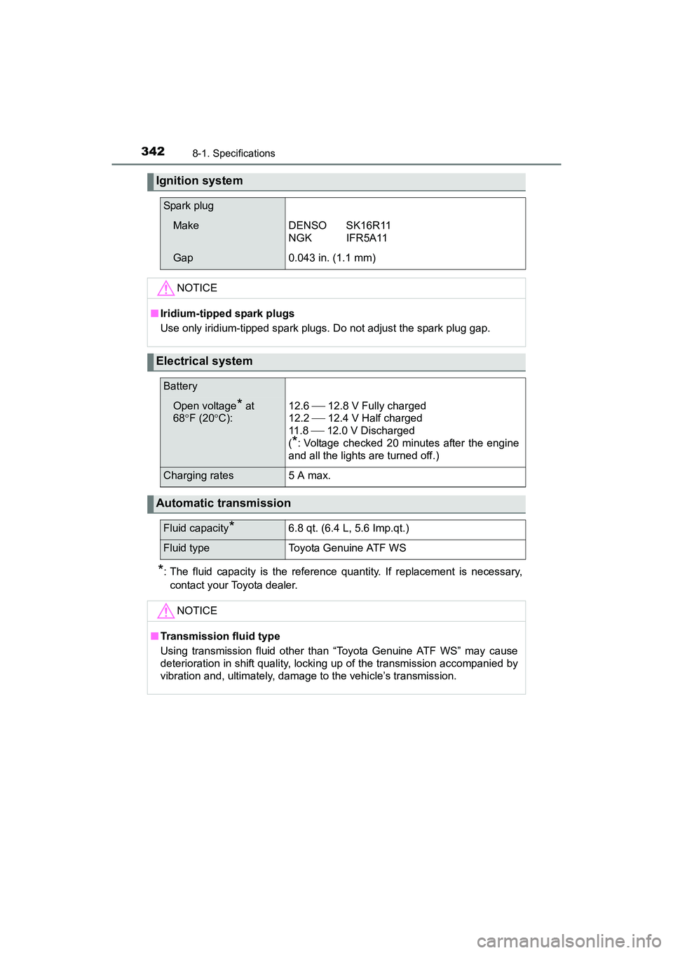 TOYOTA YARIS HATCHBACK 2017 Owners Manual 3428-1. Specifications
YARIS_HB_OM_USA_OM52G64U
*: The fluid capacity is the reference quantity. If replacement is necessary,contact your Toyota dealer.
Ignition system
Spark plug
MakeDENSO SK16R11
NG TOYOTA YARIS HATCHBACK 2017 Owners Manual 3428-1. Specifications
YARIS_HB_OM_USA_OM52G64U
*: The fluid capacity is the reference quantity. If replacement is necessary,contact your Toyota dealer.
Ignition system
Spark plug
MakeDENSO SK16R11
NG