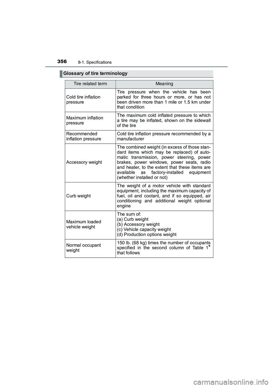 TOYOTA YARIS HATCHBACK 2017 Owners Manual 3568-1. Specifications
YARIS_HB_OM_USA_OM52G64U
Glossary of tire terminology
Tire related termMeaning
Cold tire inflation
pressure
Tire pressure when the vehicle has been
parked for three hours or mo TOYOTA YARIS HATCHBACK 2017 Owners Manual 3568-1. Specifications
YARIS_HB_OM_USA_OM52G64U
Glossary of tire terminology
Tire related termMeaning
Cold tire inflation
pressure
Tire pressure when the vehicle has been
parked for three hours or mo