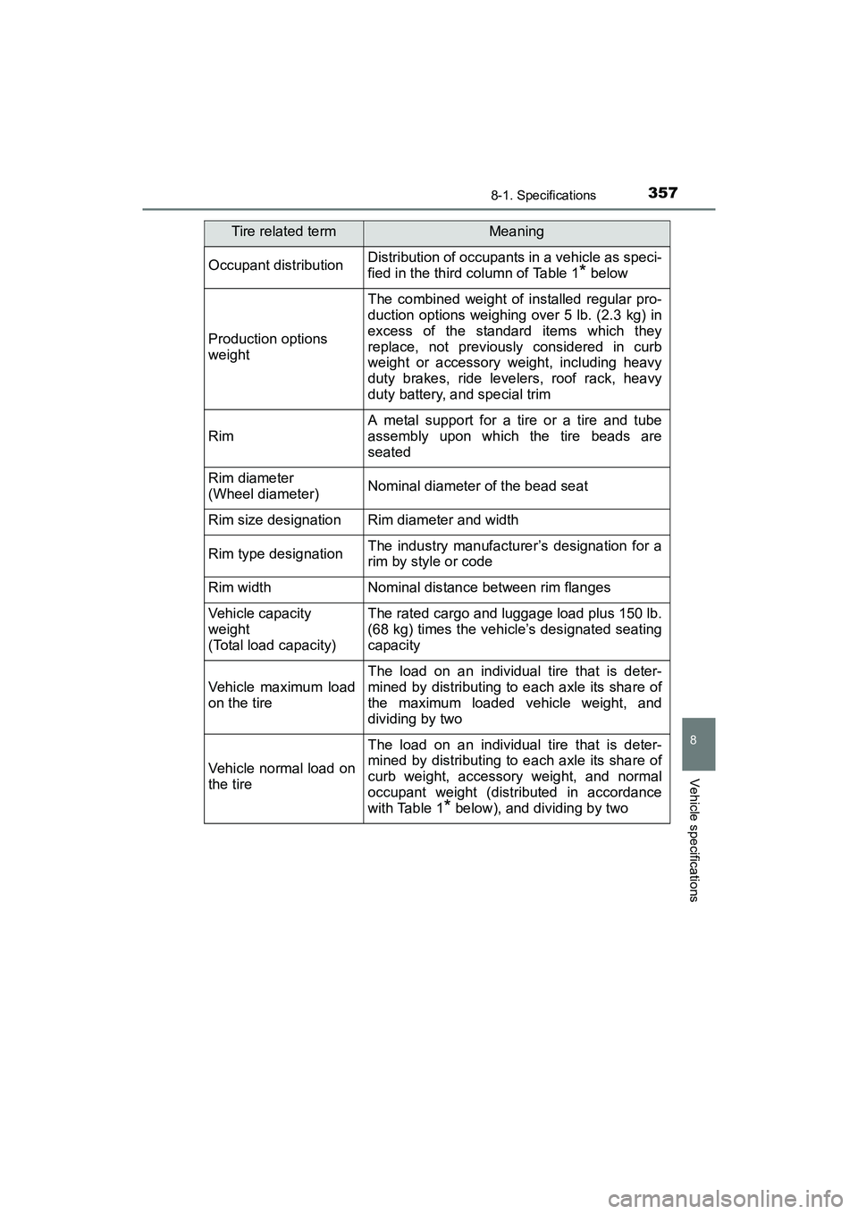 TOYOTA YARIS HATCHBACK 2017 Owners Manual 3578-1. Specifications
8
Vehicle specifications
YARIS_HB_OM_USA_OM52G64U
Occupant distributionDistribution of occupants in a vehicle as speci-
fied in the third column of Table 1
* below
Production op TOYOTA YARIS HATCHBACK 2017 Owners Manual 3578-1. Specifications
8
Vehicle specifications
YARIS_HB_OM_USA_OM52G64U
Occupant distributionDistribution of occupants in a vehicle as speci-
fied in the third column of Table 1
* below
Production op