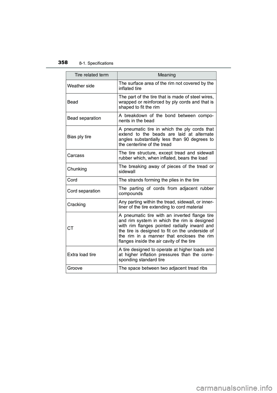 TOYOTA YARIS HATCHBACK 2017 Owners Manual 3588-1. Specifications
YARIS_HB_OM_USA_OM52G64U
Weather sideThe surface area of the rim not covered by the
inflated tire
Bead
The part of the tire that is made of steel wires,
wrapped or reinforced by TOYOTA YARIS HATCHBACK 2017 Owners Manual 3588-1. Specifications
YARIS_HB_OM_USA_OM52G64U
Weather sideThe surface area of the rim not covered by the
inflated tire
Bead
The part of the tire that is made of steel wires,
wrapped or reinforced by