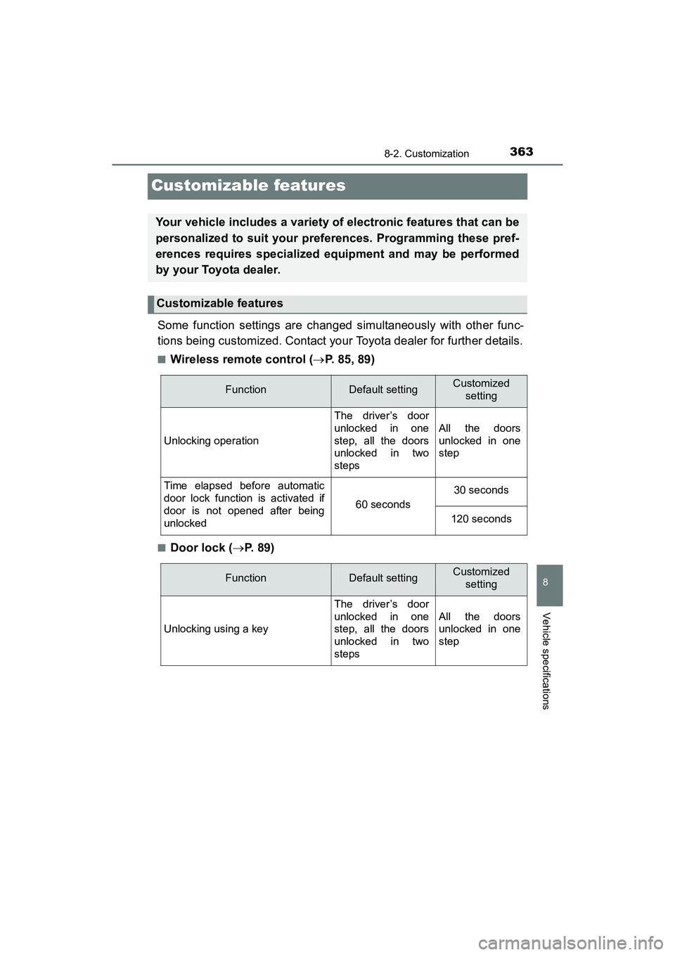 TOYOTA YARIS HATCHBACK 2017 Owners Manual 3638-2. Customization
8
Vehicle specifications
YARIS_HB_OM_USA_OM52G64U
Customizable features
Some function settings are changed simultaneously with other func-
tions being customized. Contact your To TOYOTA YARIS HATCHBACK 2017 Owners Manual 3638-2. Customization
8
Vehicle specifications
YARIS_HB_OM_USA_OM52G64U
Customizable features
Some function settings are changed simultaneously with other func-
tions being customized. Contact your To