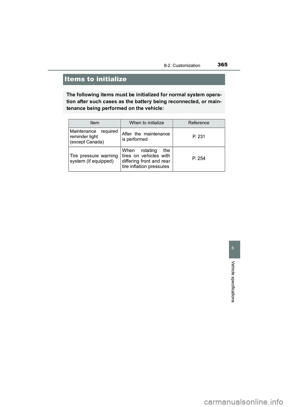TOYOTA YARIS HATCHBACK 2017 Owners Manual 3658-2. Customization
8
Vehicle specifications
YARIS_HB_OM_USA_OM52G64U
Items to initialize
The following items must be initialized for normal system opera-
tion after such cases as the battery being TOYOTA YARIS HATCHBACK 2017 Owners Manual 3658-2. Customization
8
Vehicle specifications
YARIS_HB_OM_USA_OM52G64U
Items to initialize
The following items must be initialized for normal system opera-
tion after such cases as the battery being