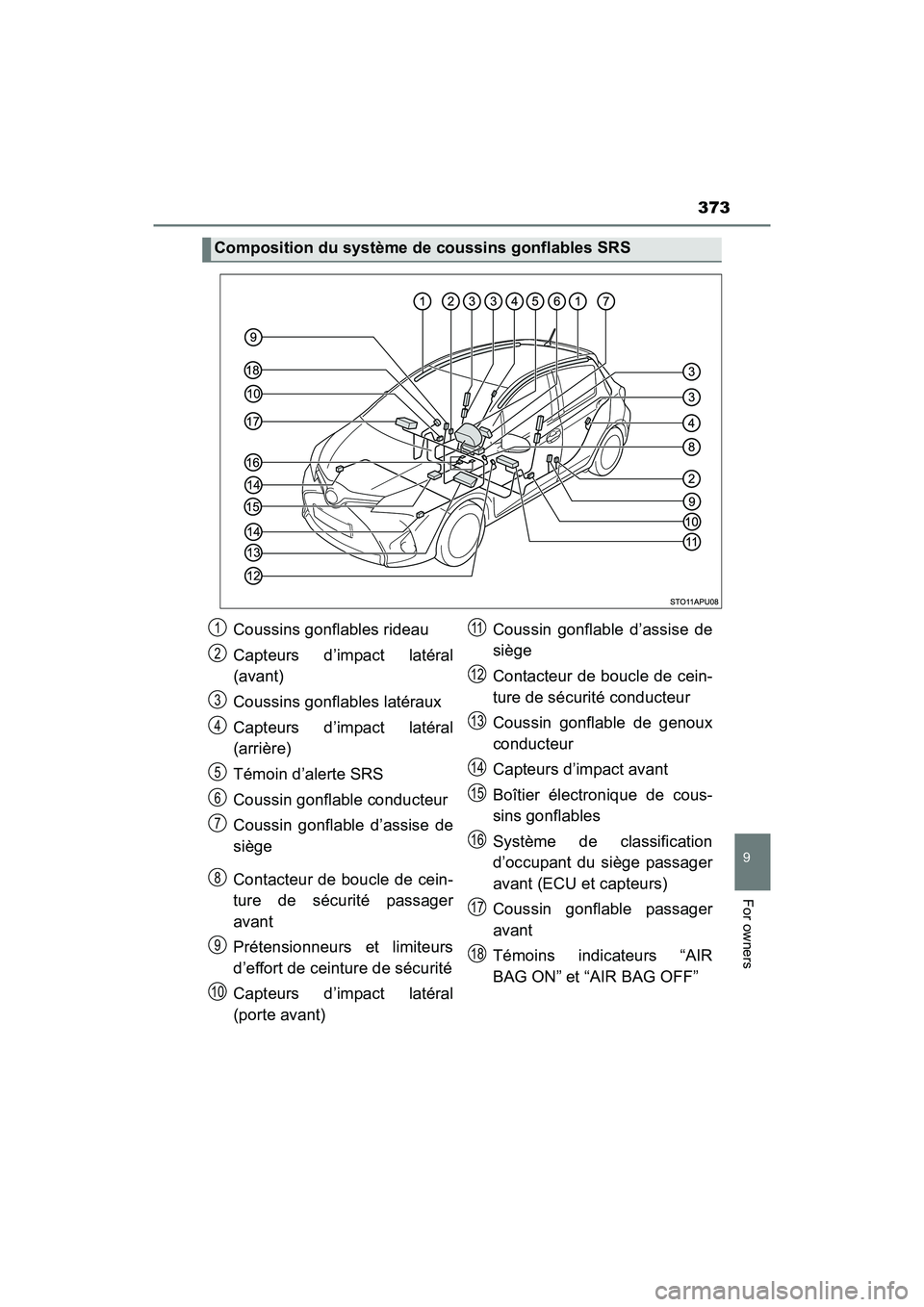 TOYOTA YARIS HATCHBACK 2017 Owners Manual 373
9
For owners
YARIS_HB_OM_USA_OM52G64U
Composition du système de coussins gonflables SRS
Coussins gonflables rideau
Capteurs d’impact latéral
(avant)
Coussins gonflables latéraux
Capteurs d’ TOYOTA YARIS HATCHBACK 2017 Owners Manual 373
9
For owners
YARIS_HB_OM_USA_OM52G64U
Composition du système de coussins gonflables SRS
Coussins gonflables rideau
Capteurs d’impact latéral
(avant)
Coussins gonflables latéraux
Capteurs d’