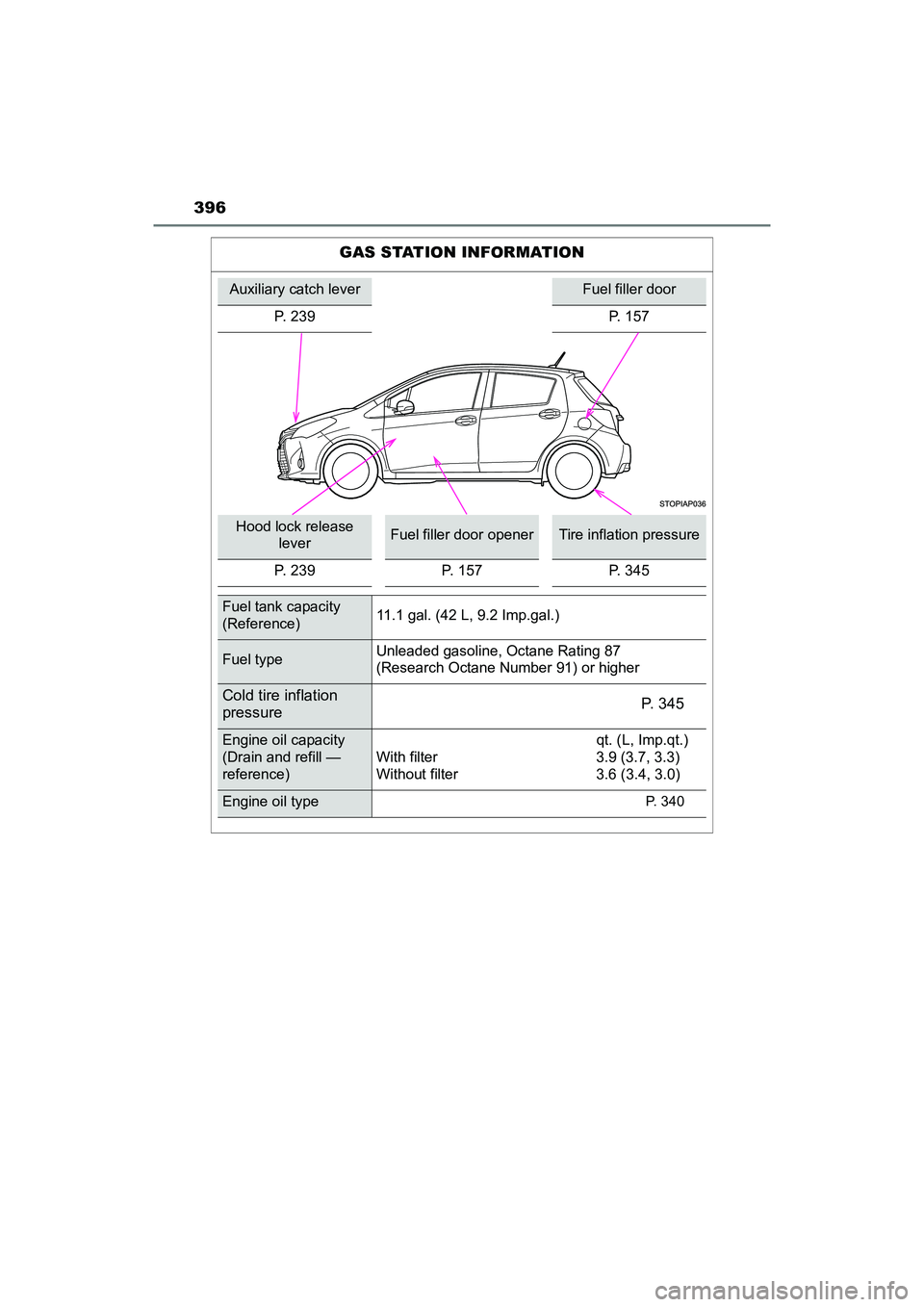 TOYOTA YARIS HATCHBACK 2017  Owners Manual 396
YARIS_HB_OM_USA_OM52G64U
GAS STATION INFORMATION
Auxiliary catch leverFuel filler door
P. 239 P. 157
Hood lock release 
leverFuel filler door openerTire inflation pressure
P. 239 P. 157P. 345
Fuel