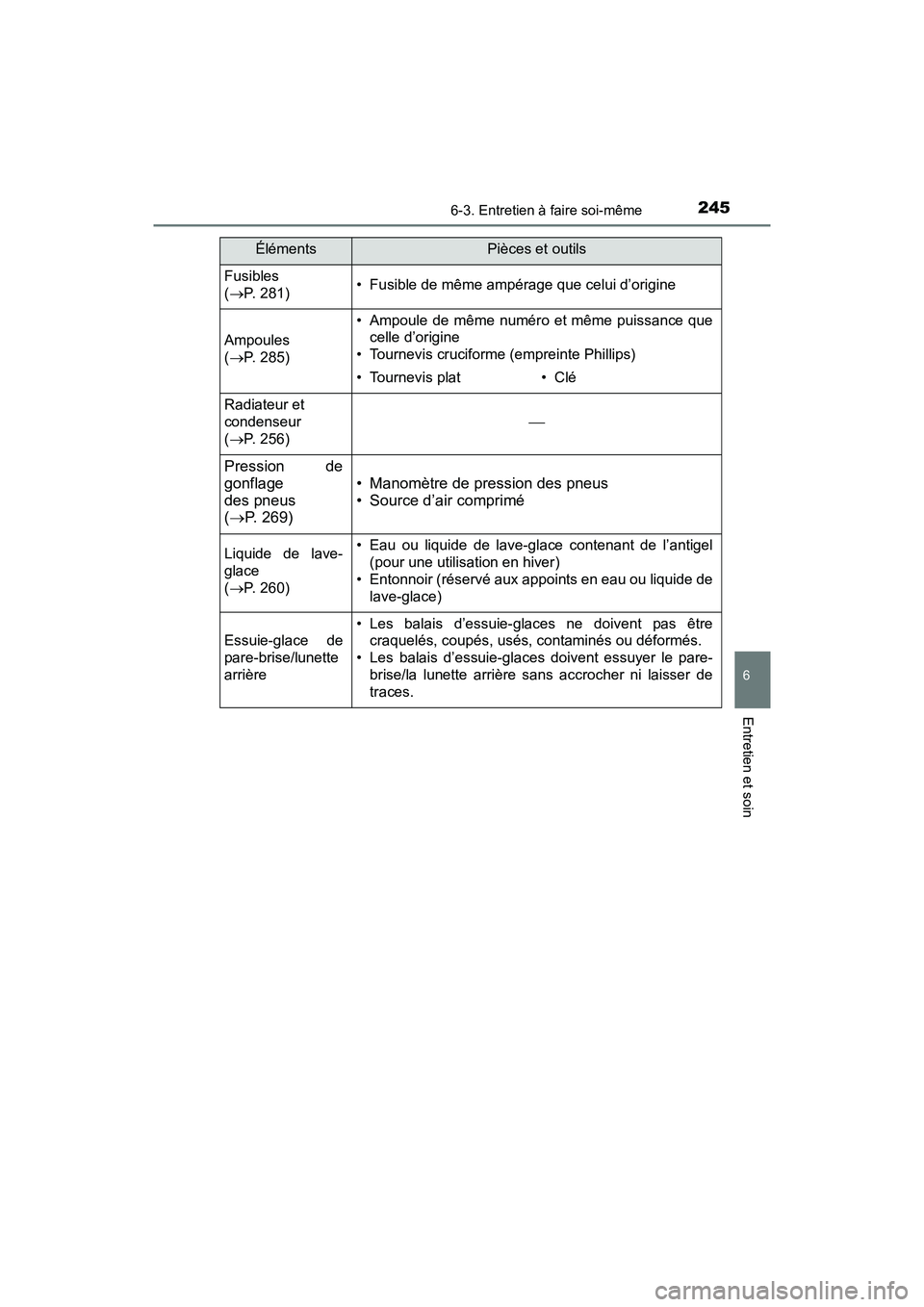 TOYOTA YARIS HATCHBACK 2017 Manuel du propriétaire (in French) 2456-3. Entretien à faire soi-même
6
Entretien et soin
YARIS_HB_OM_USA_OM52G64D
Fusibles
(P. 281)• Fusible de même ampérage que celui d’origine
Ampoules
(P. 285)
• Ampoule de même n TOYOTA YARIS HATCHBACK 2017 Manuel du propriétaire (in French) 2456-3. Entretien à faire soi-même
6
Entretien et soin
YARIS_HB_OM_USA_OM52G64D
Fusibles
(P. 281)• Fusible de même ampérage que celui d’origine
Ampoules
(P. 285)
• Ampoule de même n