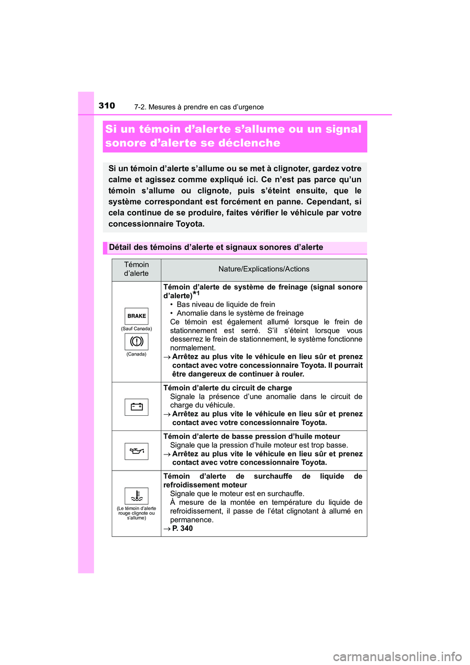 TOYOTA YARIS HATCHBACK 2017 Manuel du propriétaire (in French) 3107-2. Mesures à prendre en cas d’urgence
YARIS_HB_OM_USA_OM52G64D
Si un témoin d’aler te s’allume ou un signal
sonore d’alerte se déclenche
Si un témoin d’alerte s’allume ou se met TOYOTA YARIS HATCHBACK 2017 Manuel du propriétaire (in French) 3107-2. Mesures à prendre en cas d’urgence
YARIS_HB_OM_USA_OM52G64D
Si un témoin d’aler te s’allume ou un signal
sonore d’alerte se déclenche
Si un témoin d’alerte s’allume ou se met