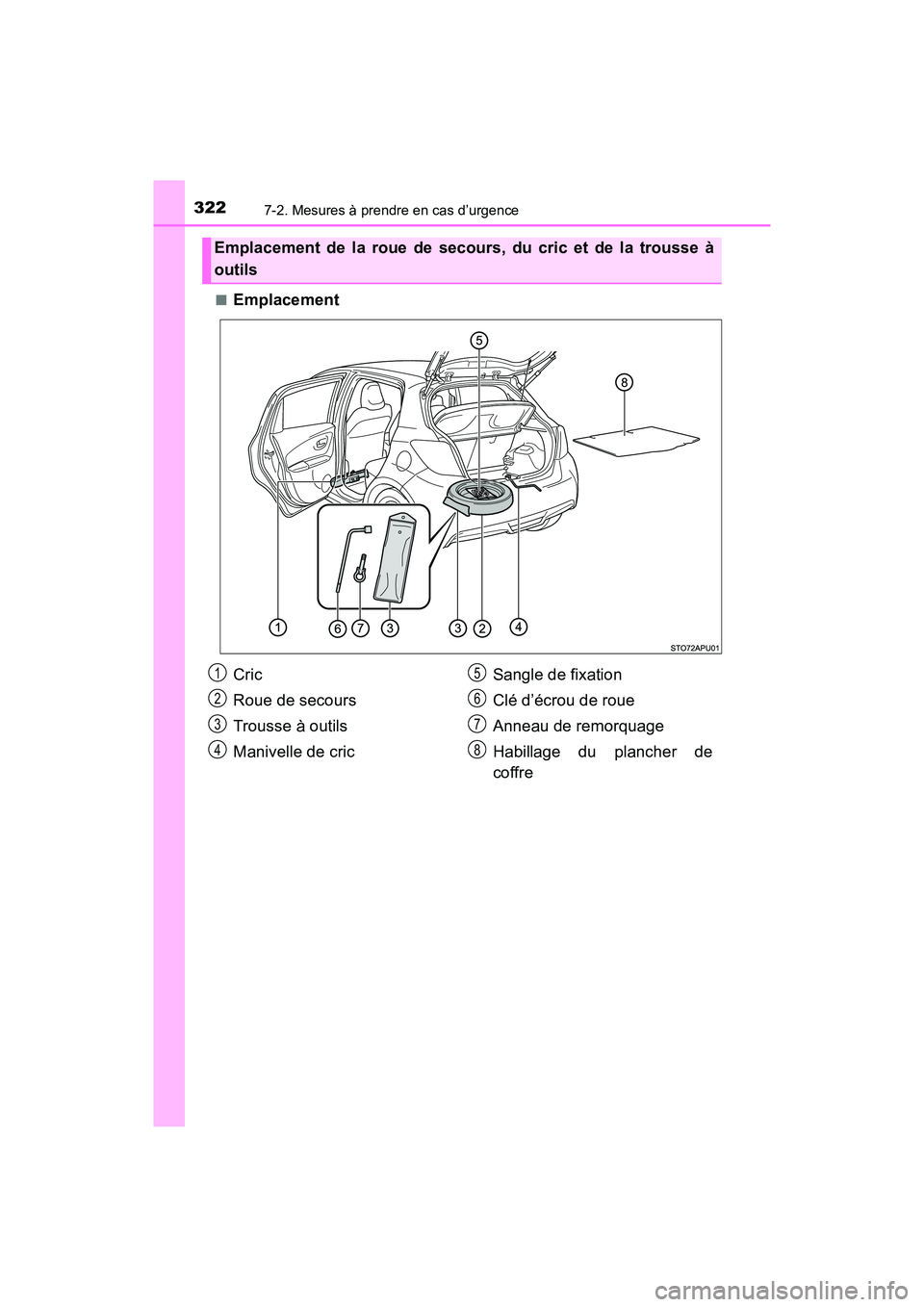 TOYOTA YARIS HATCHBACK 2017 Manuel du propriétaire (in French) 3227-2. Mesures à prendre en cas d’urgence
YARIS_HB_OM_USA_OM52G64D■
Emplacement
Emplacement de la roue de secours, du cric et de la trousse à
outils
Cric
Roue de secours
Trousse à outils
Maniv TOYOTA YARIS HATCHBACK 2017 Manuel du propriétaire (in French) 3227-2. Mesures à prendre en cas d’urgence
YARIS_HB_OM_USA_OM52G64D■
Emplacement
Emplacement de la roue de secours, du cric et de la trousse à
outils
Cric
Roue de secours
Trousse à outils
Maniv