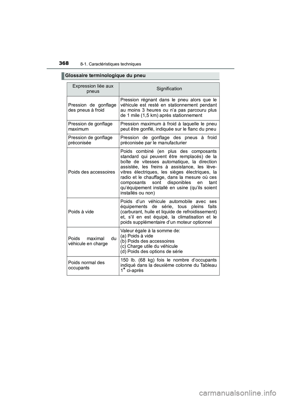 TOYOTA YARIS HATCHBACK 2017 Manuel du propriétaire (in French) 3688-1. Caractéristiques techniques
YARIS_HB_OM_USA_OM52G64D
Glossaire terminologique du pneu
Expression liée aux pneusSignification
Pression de gonflage
des pneus à froid
Pression régnant dans le TOYOTA YARIS HATCHBACK 2017 Manuel du propriétaire (in French) 3688-1. Caractéristiques techniques
YARIS_HB_OM_USA_OM52G64D
Glossaire terminologique du pneu
Expression liée aux pneusSignification
Pression de gonflage
des pneus à froid
Pression régnant dans le