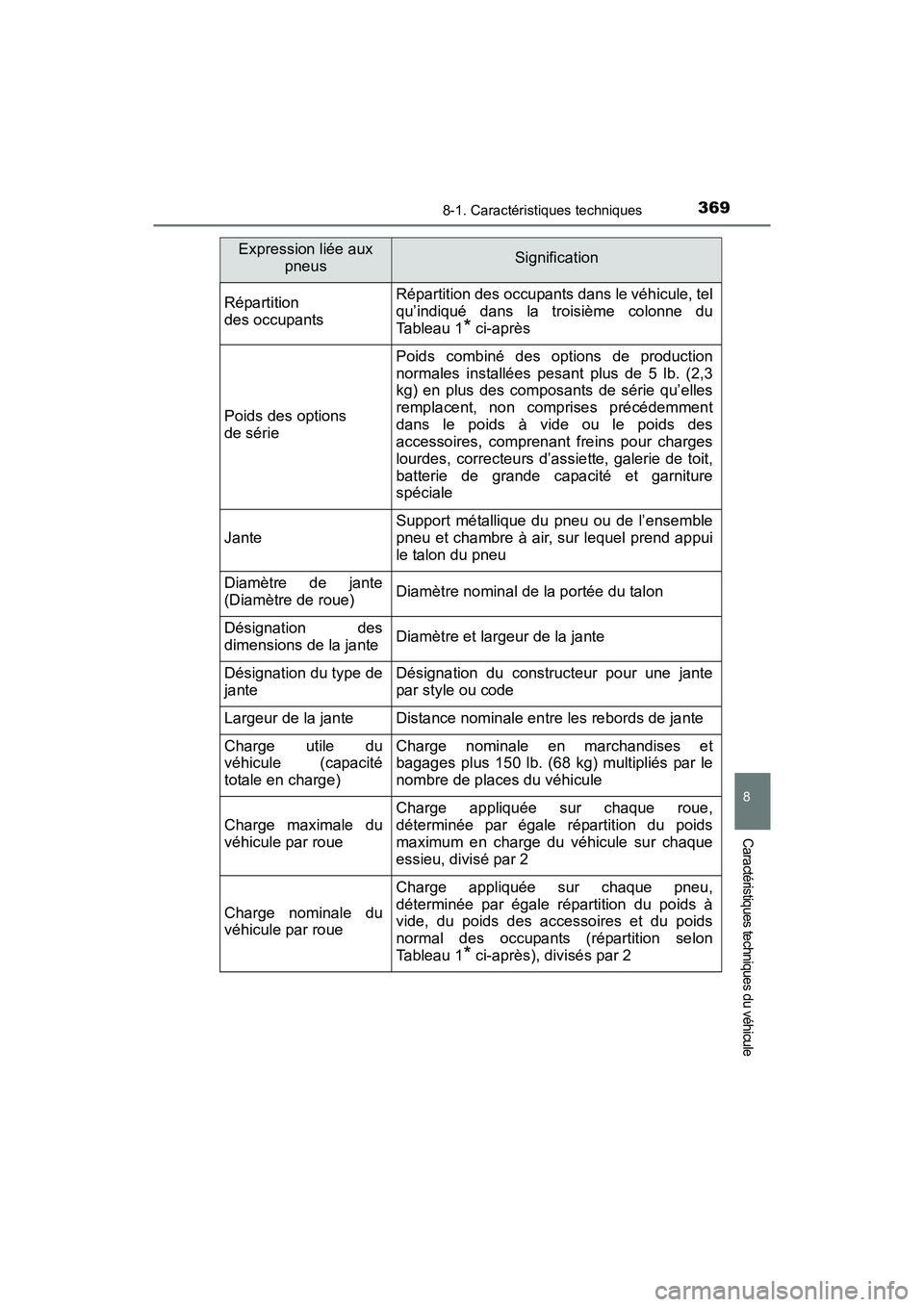 TOYOTA YARIS HATCHBACK 2017 Manuel du propriétaire (in French) 3698-1. Caractéristiques techniques
8
Caractéristiques techniques du véhicule
YARIS_HB_OM_USA_OM52G64D
Répartition
des occupantsRépartition des occupants dans le véhicule, tel
qu’indiqué dan TOYOTA YARIS HATCHBACK 2017 Manuel du propriétaire (in French) 3698-1. Caractéristiques techniques
8
Caractéristiques techniques du véhicule
YARIS_HB_OM_USA_OM52G64D
Répartition
des occupantsRépartition des occupants dans le véhicule, tel
qu’indiqué dan